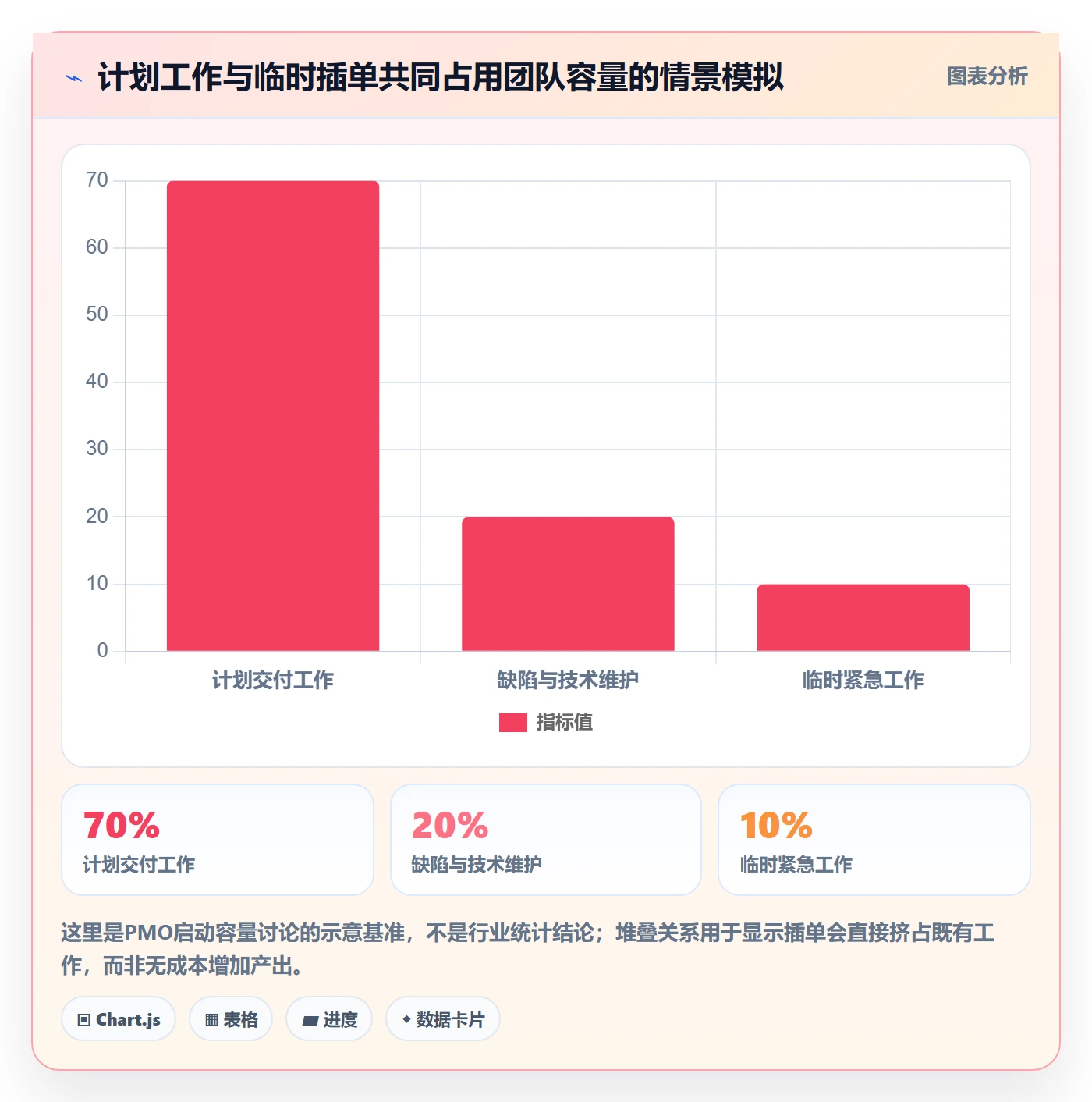 Task管理方法大全:PMO敏捷项目落地方案落地清单