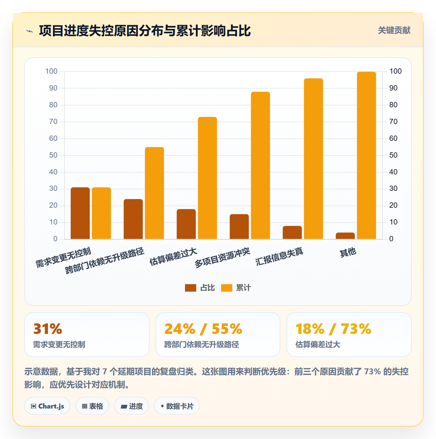 计划进度最佳实践:项目负责人进度管理最佳实践,常见问题