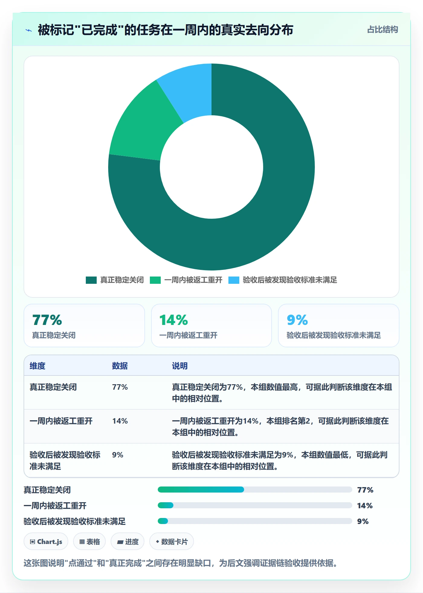 提交最佳实践：管理层任务验收入门指南，常见问题
