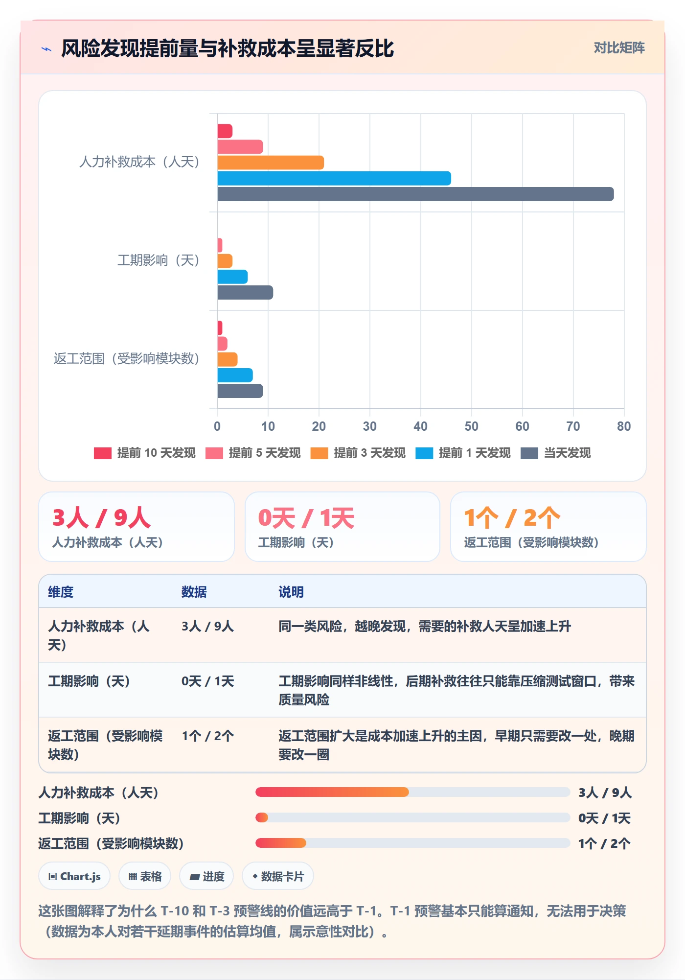 关键节点管理指南：项目成员如何做好里程碑，入门指南全流程
