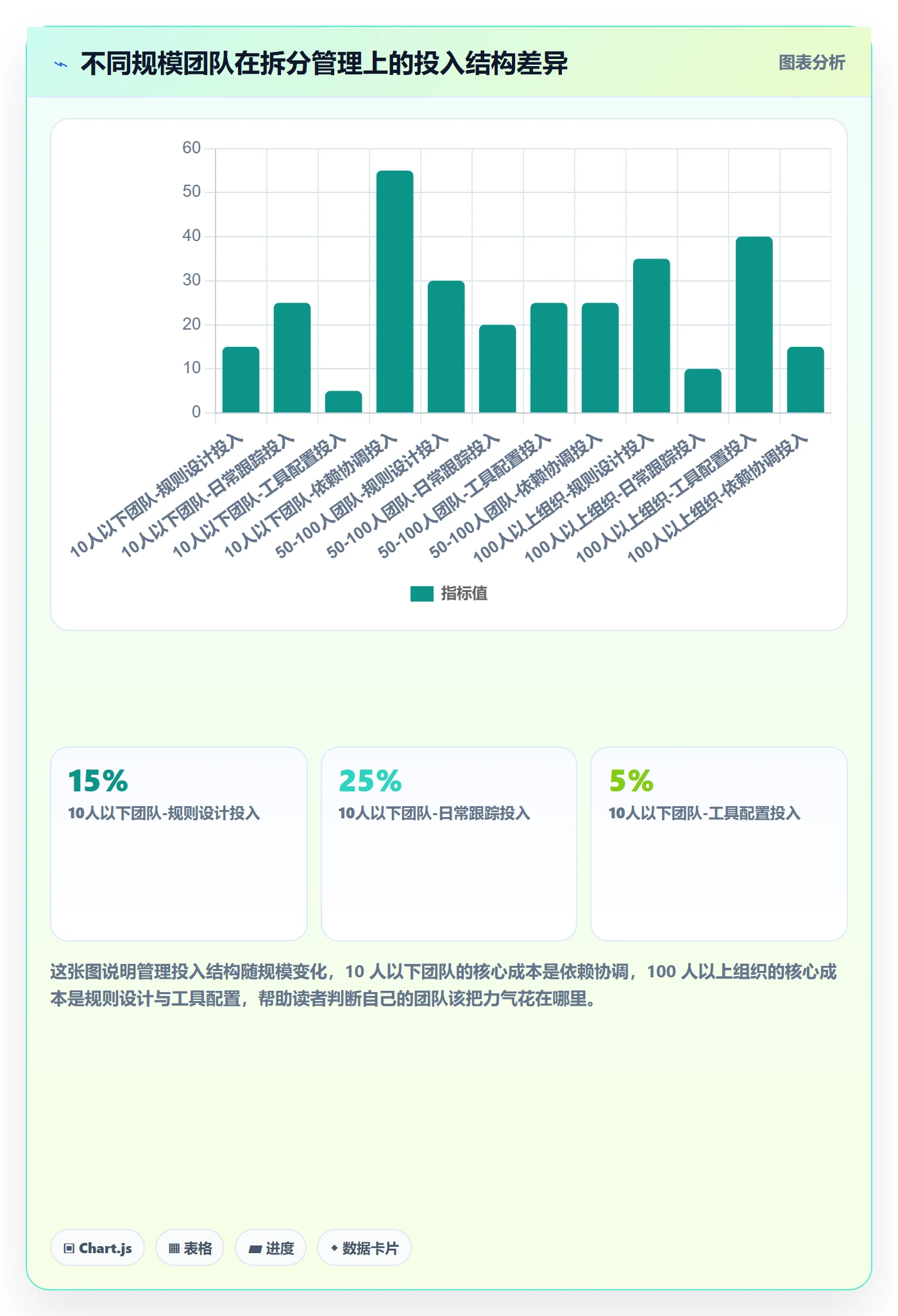 任务管理如何做好任务拆分？项目经理协同管理与操作步骤