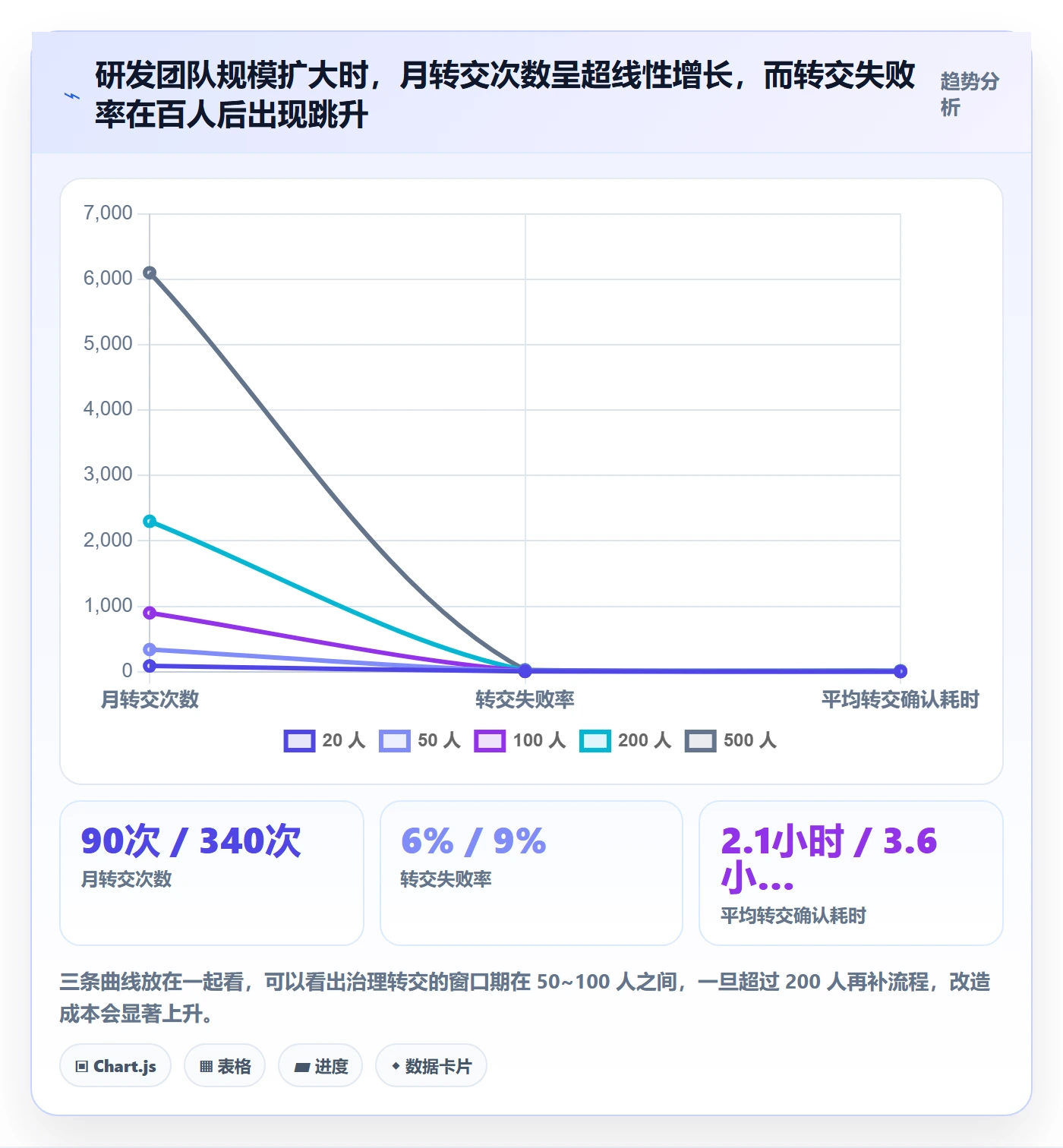 转交怎么做?研发团队入门指南:任务分派从0到1