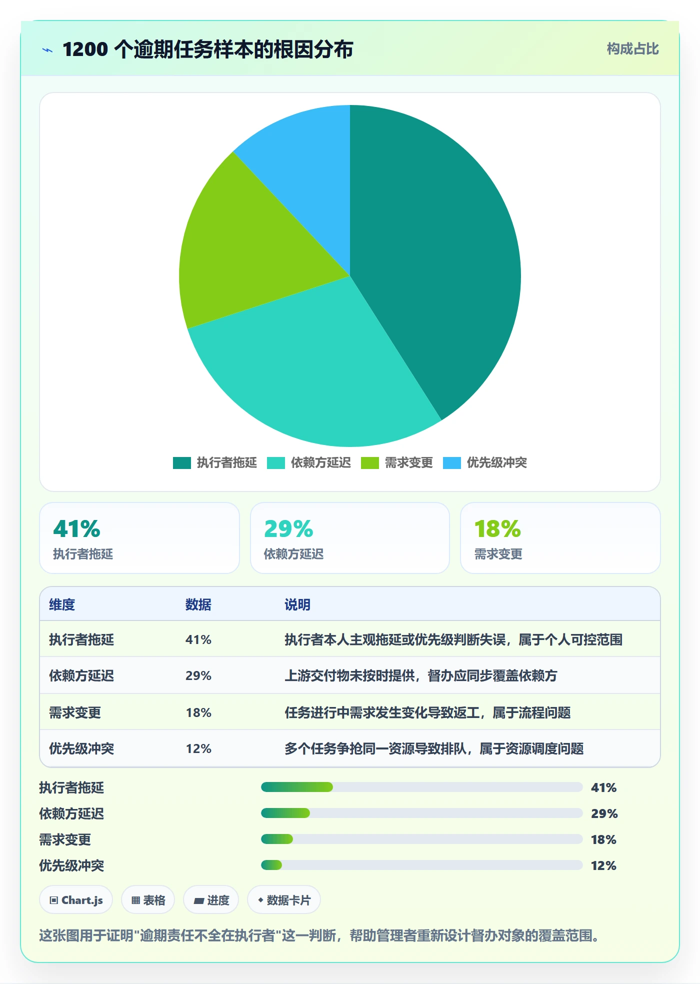 任务提醒督办全流程：企业管理者数据分析与一文讲清