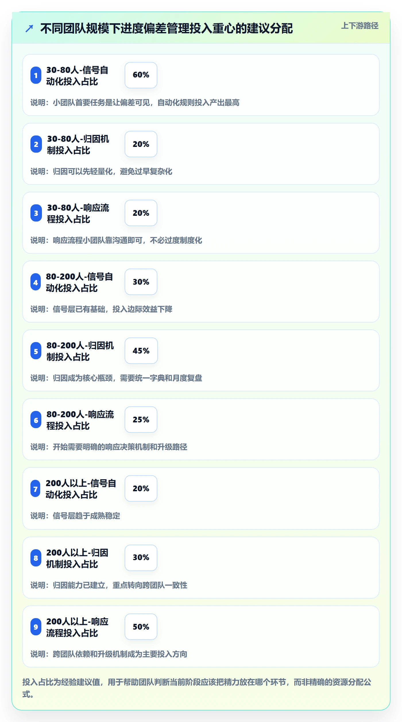 进度偏差实操方法：研发团队提升进度管理效率的落地方案方法与模板
