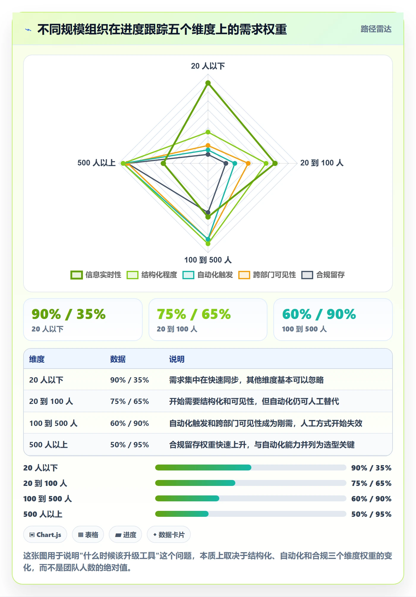 进度跟踪进度日志教程:管理层入门指南,避坑指南