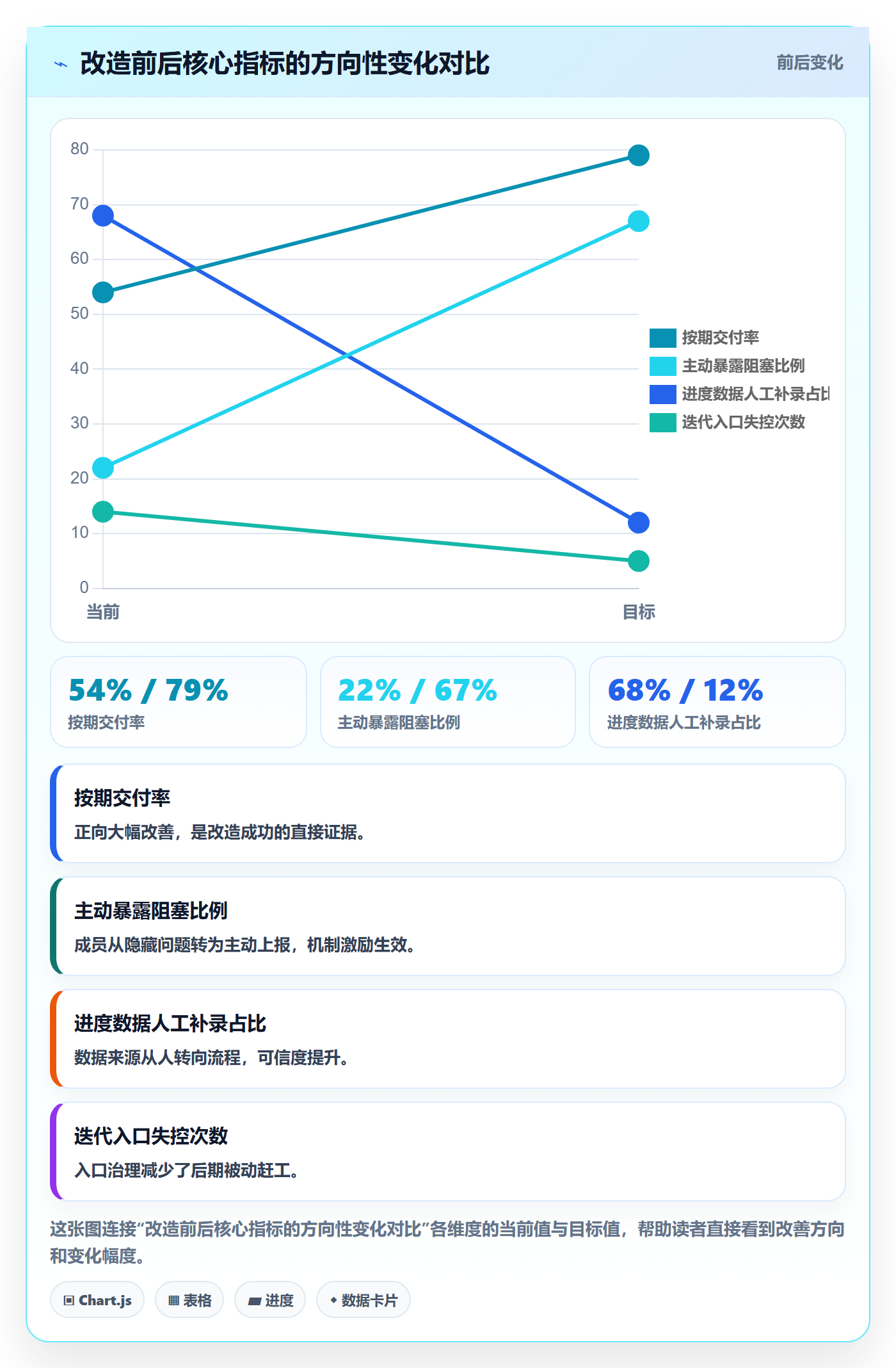动态管理指南:项目经理如何做好进度跟踪,最佳实践全流程