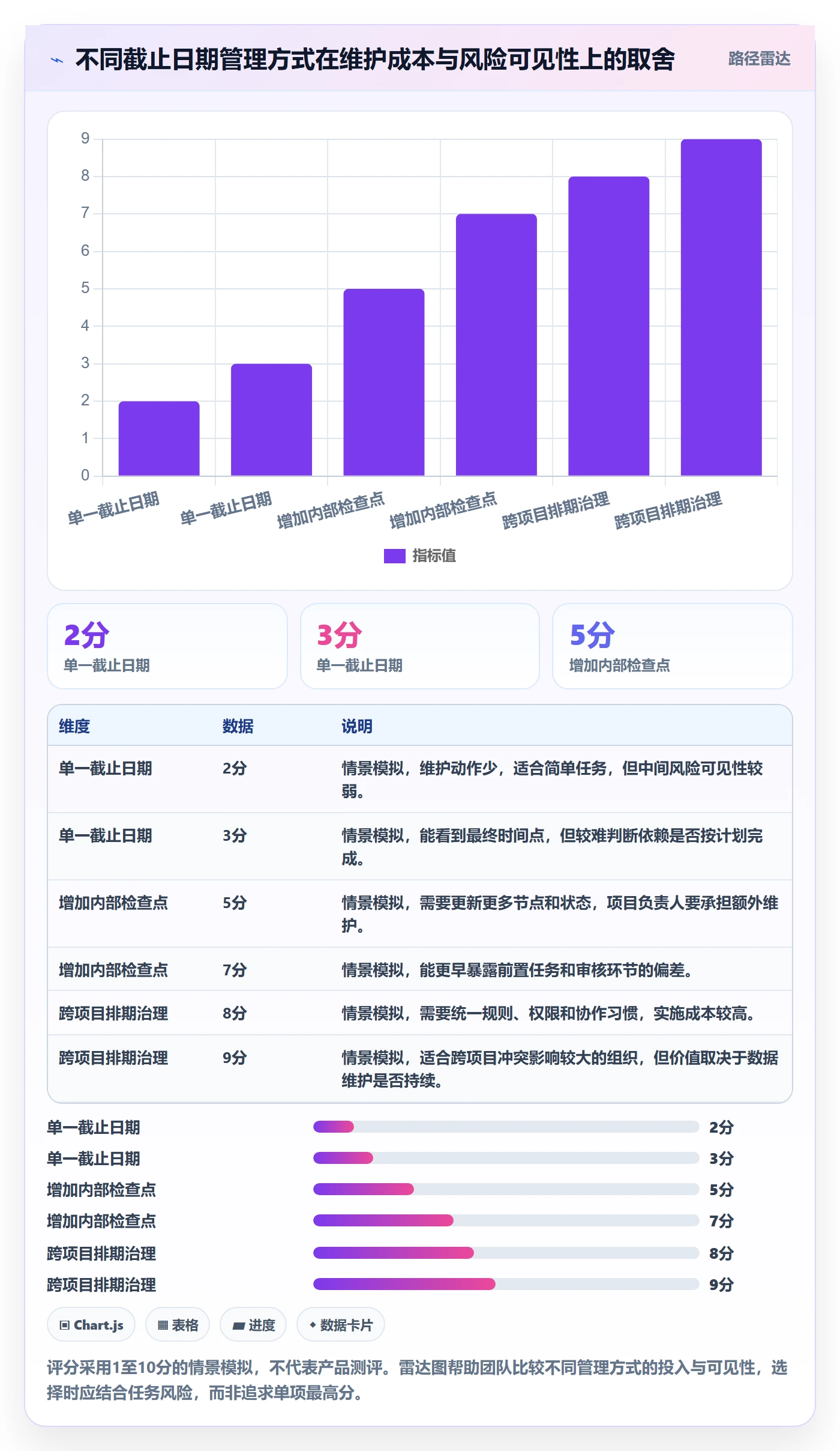 日历视图截止日期全流程:项目成员实操方法与一文讲清