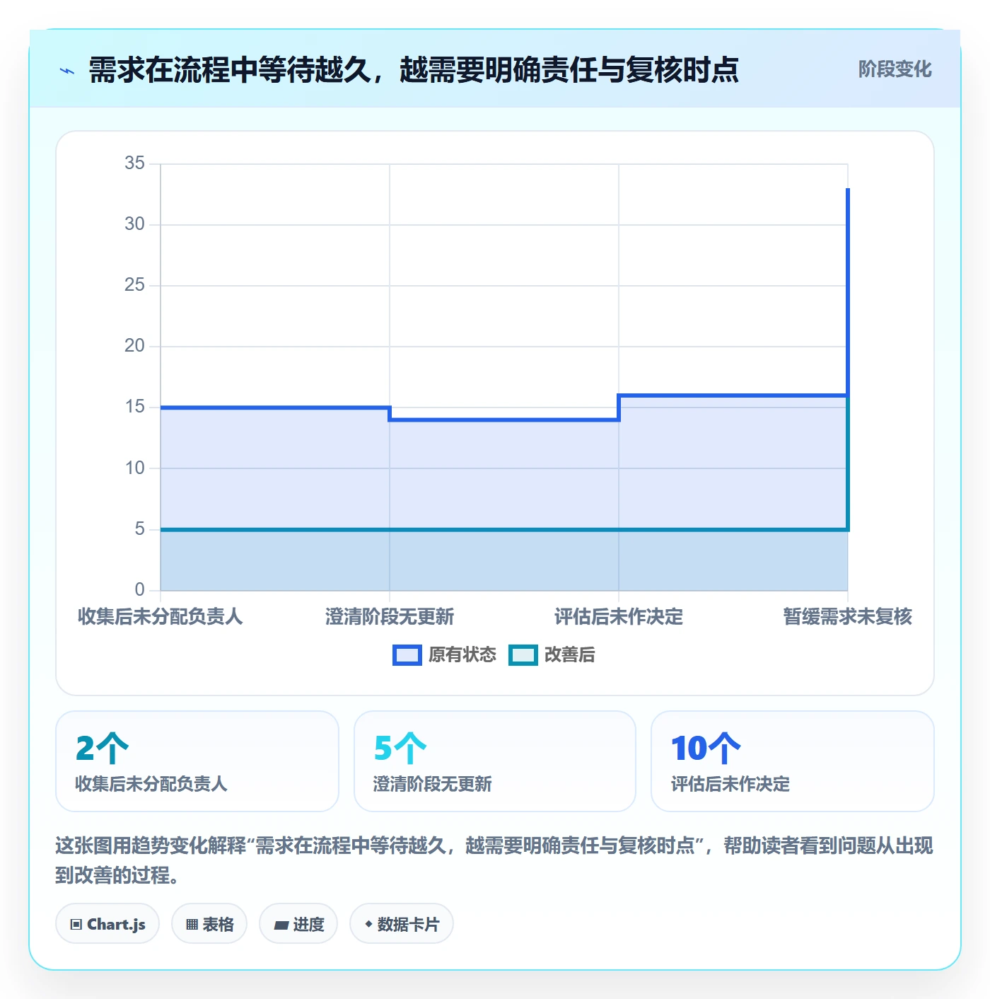 需求分析管理方法大全：研发团队需求管理制度设计落地清单