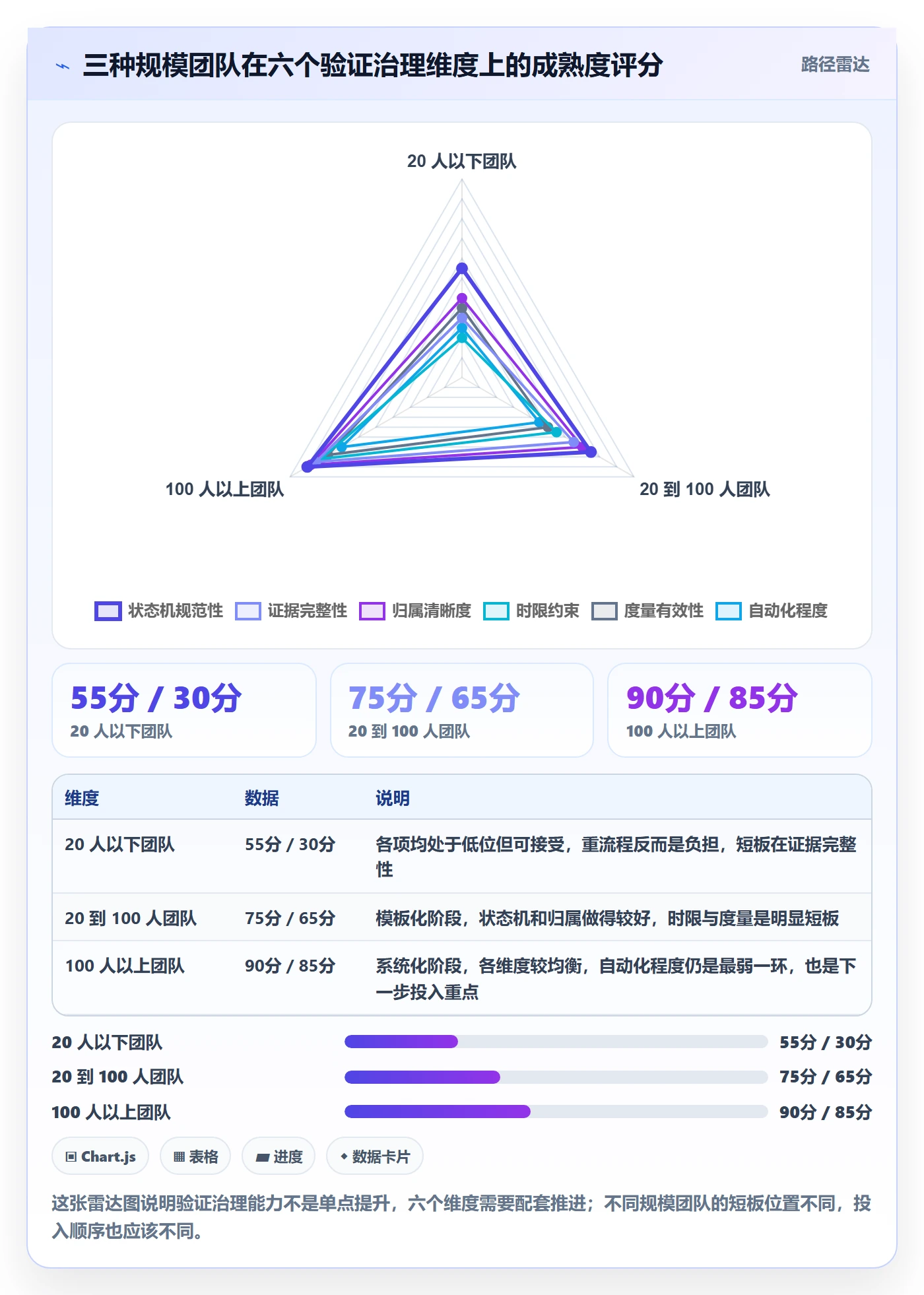 验证管理指南:研发团队如何做好Bug / 缺陷,制度设计全流程
