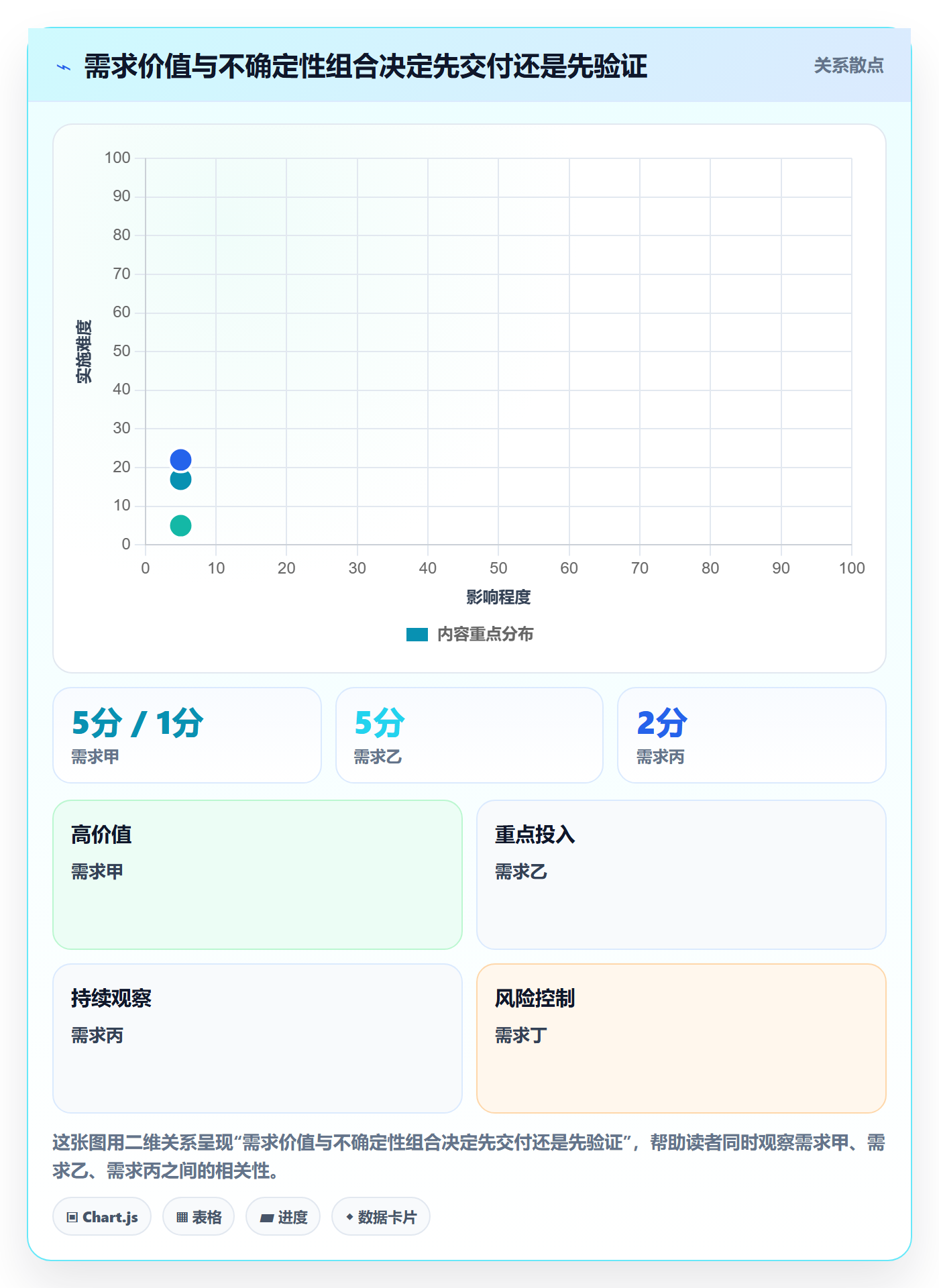 迭代目标管理指南：产品经理如何做好迭代管理，实操方法全流程