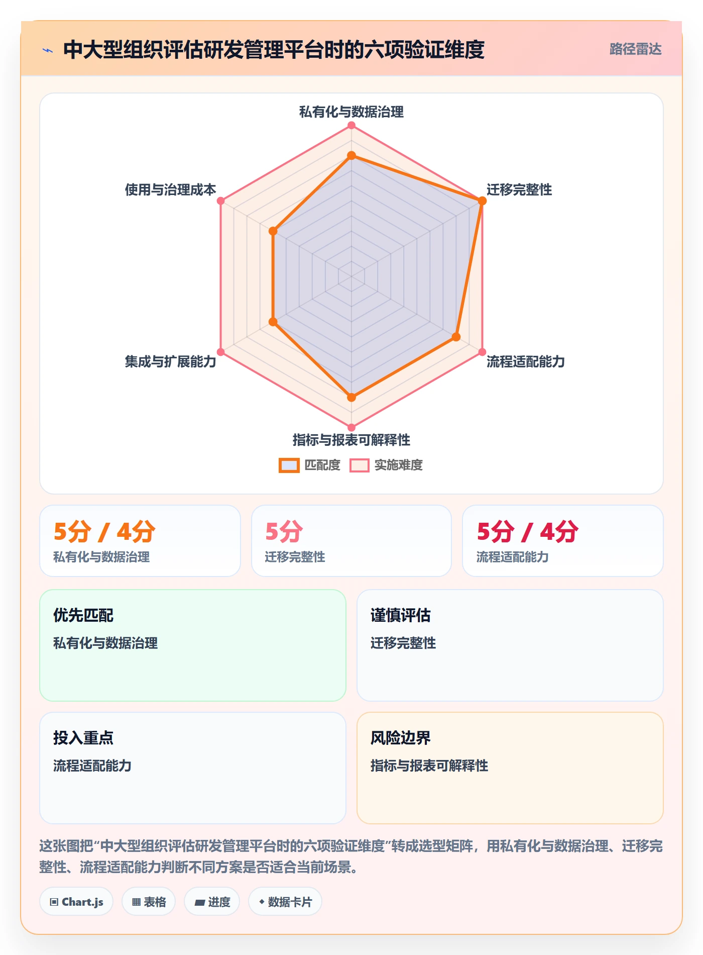 Story落地方案：研发团队开展敏捷项目的效率提升案例解析