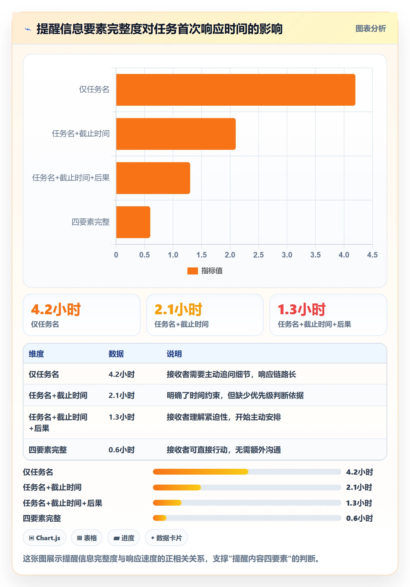 提前提醒管理指南：项目负责人如何做好任务提醒，实操方法全流程