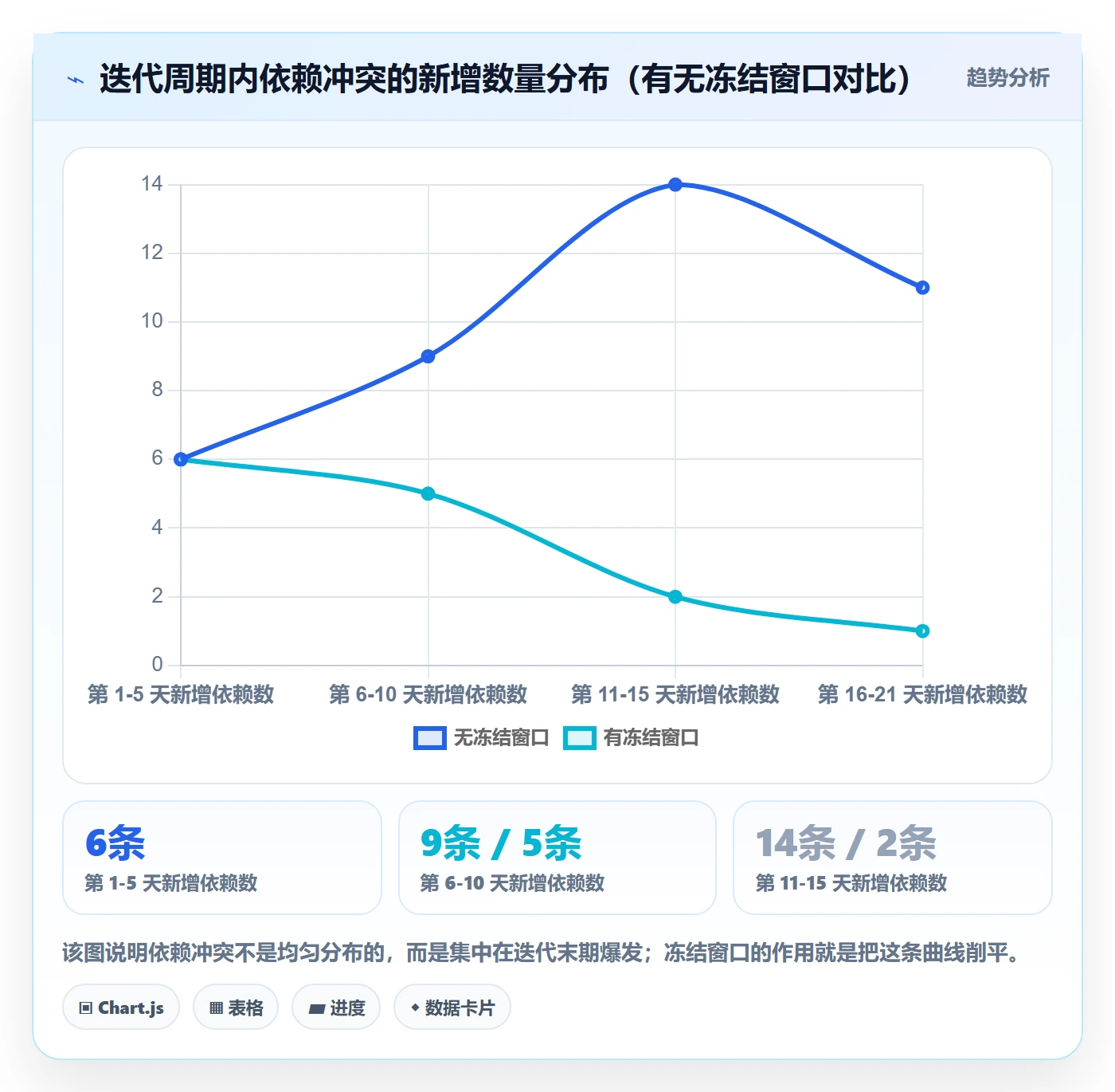 依赖冲突实操方法:项目成员提升任务依赖效率的协同管理方法与模板