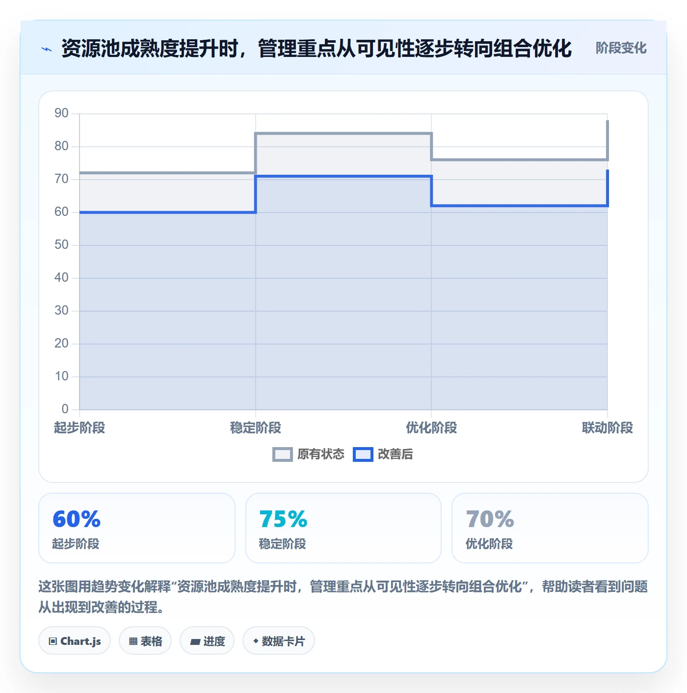 资源池管理指南:管理层如何做好资源管理,入门指南全流程