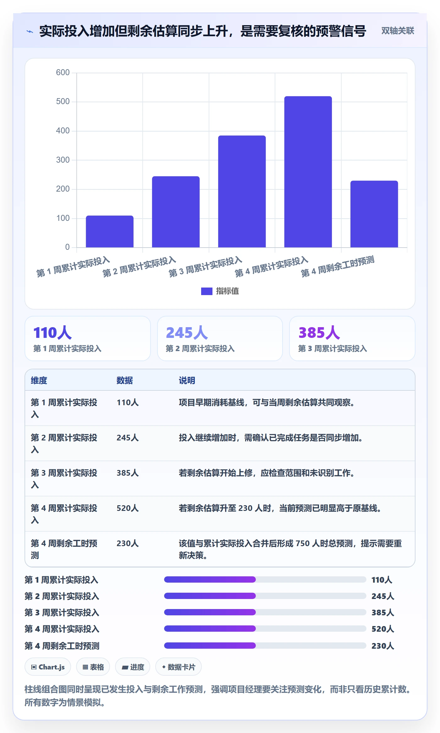 工时实操方法：项目经理提升工时管理效率的数据分析方法与模板