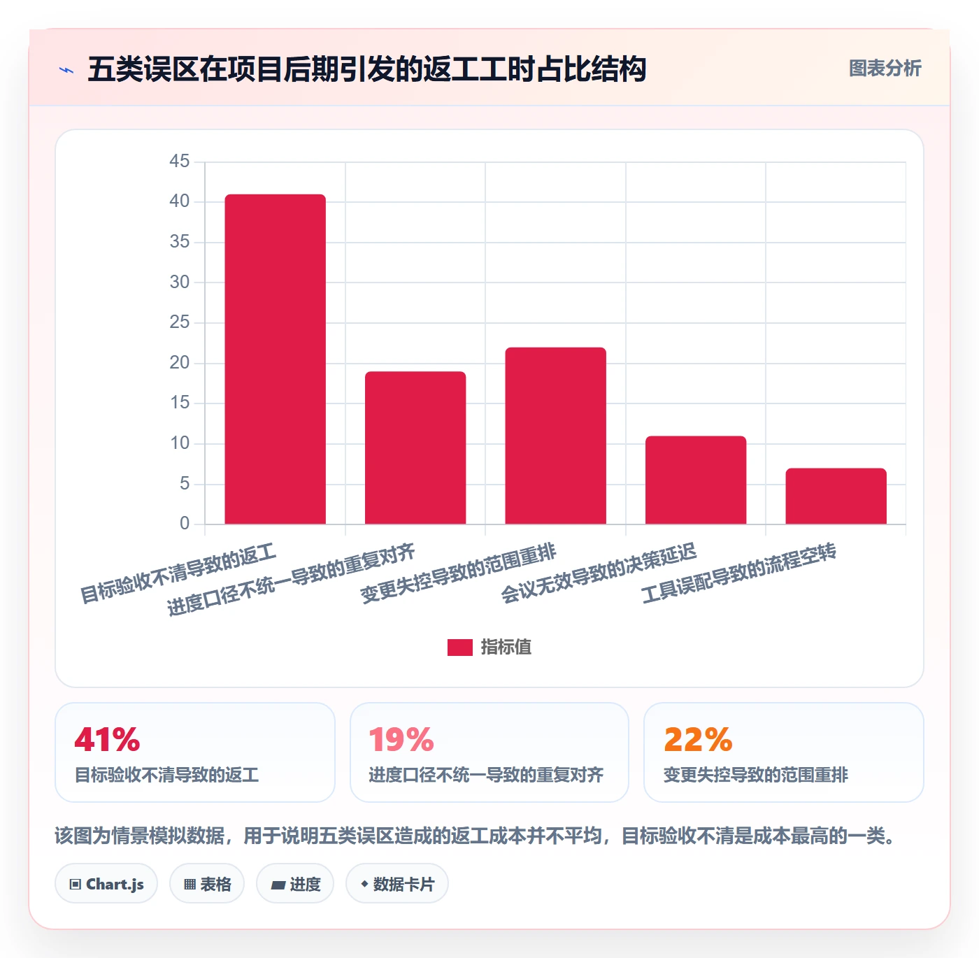 目标进度管理方法大全:项目负责人项目目标实操方法落地清单