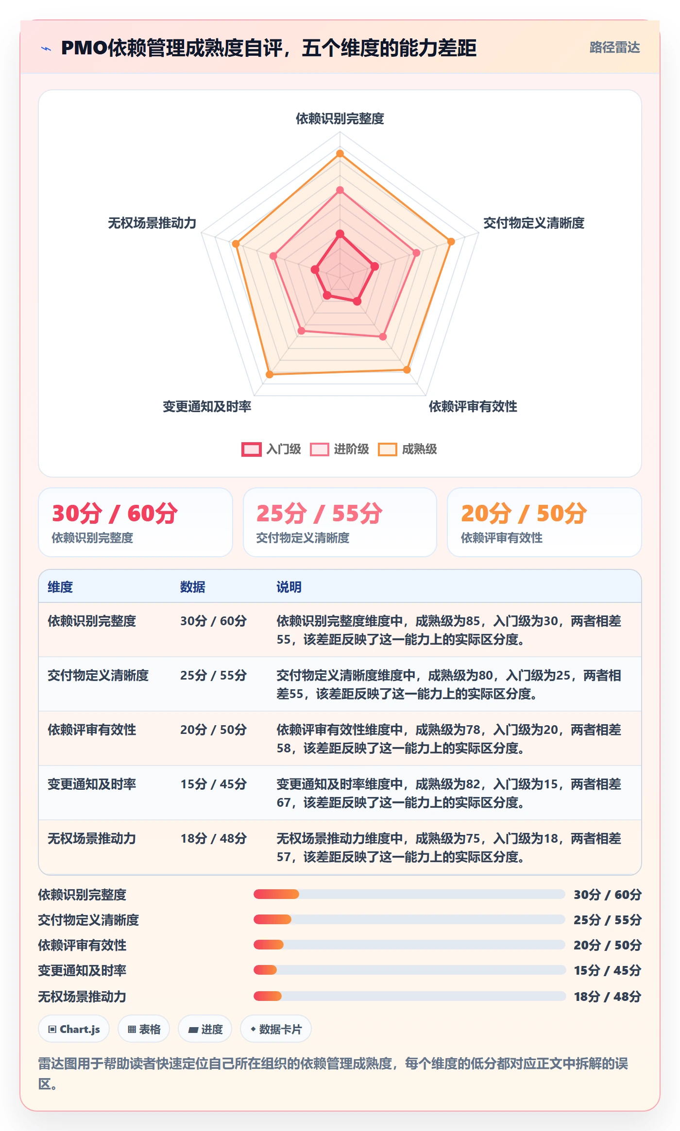 依赖冲突落地方案:PMO开展任务依赖的入门指南案例解析