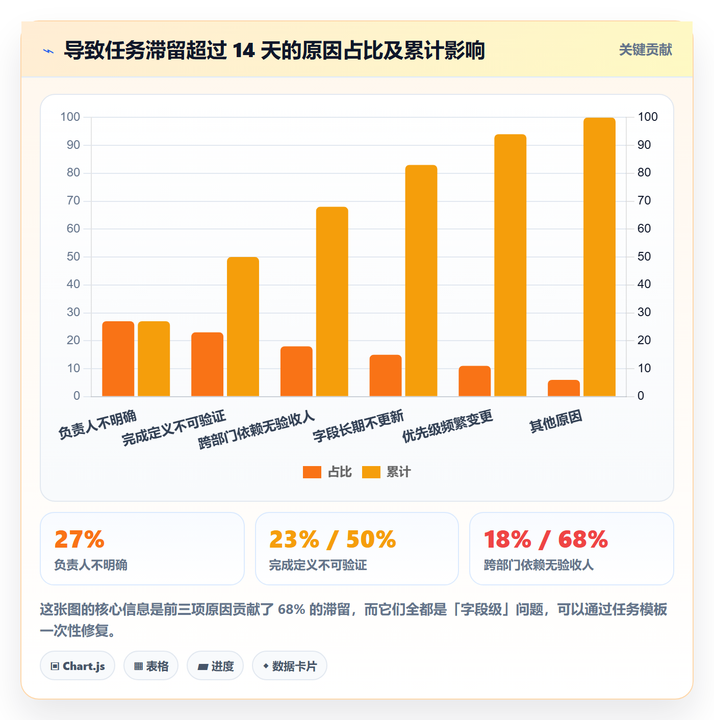 开始怎么做?产品经理落地方案:任务执行从0到1