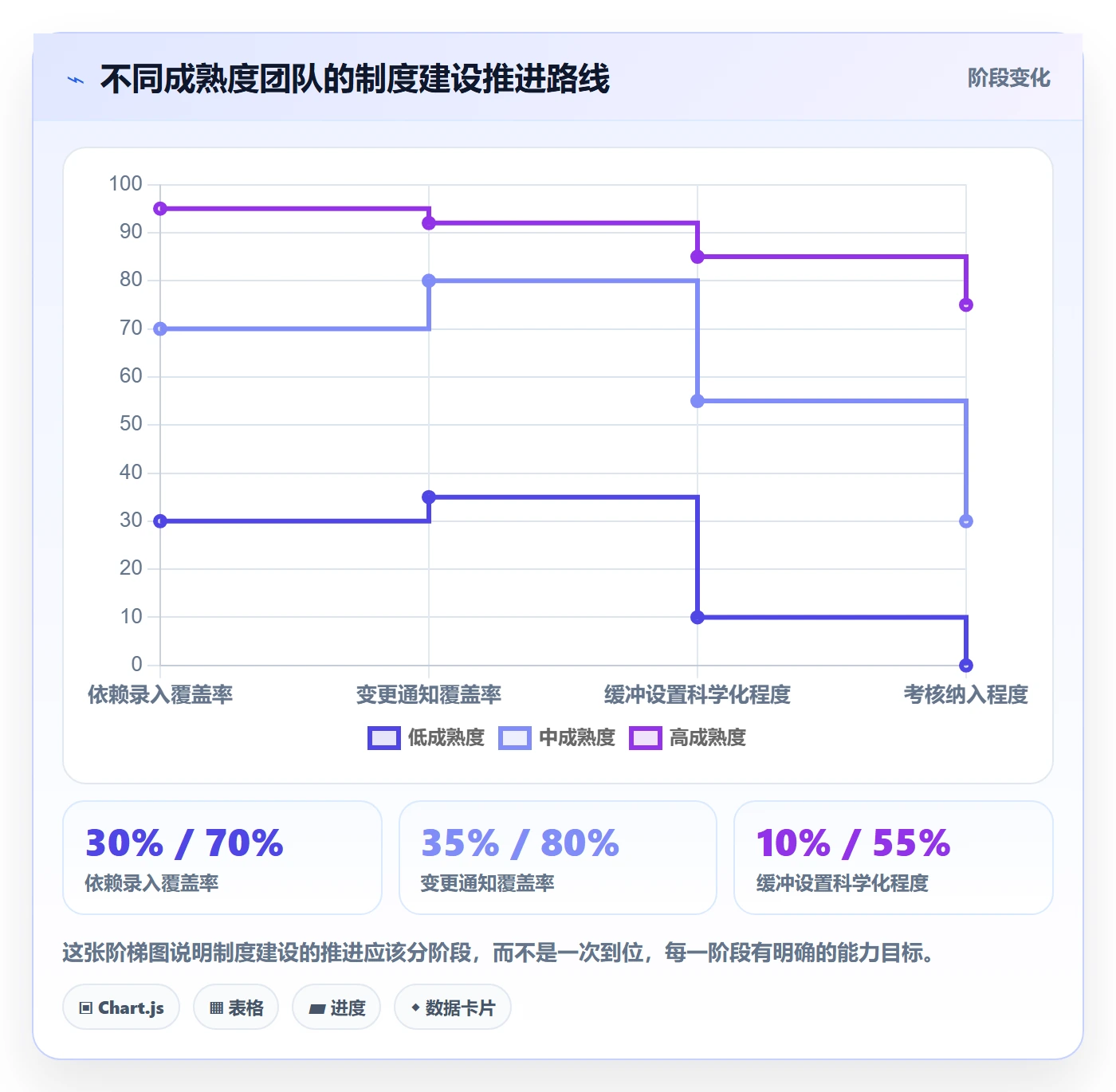 任务依赖后置任务全流程:管理层制度设计与一文讲清