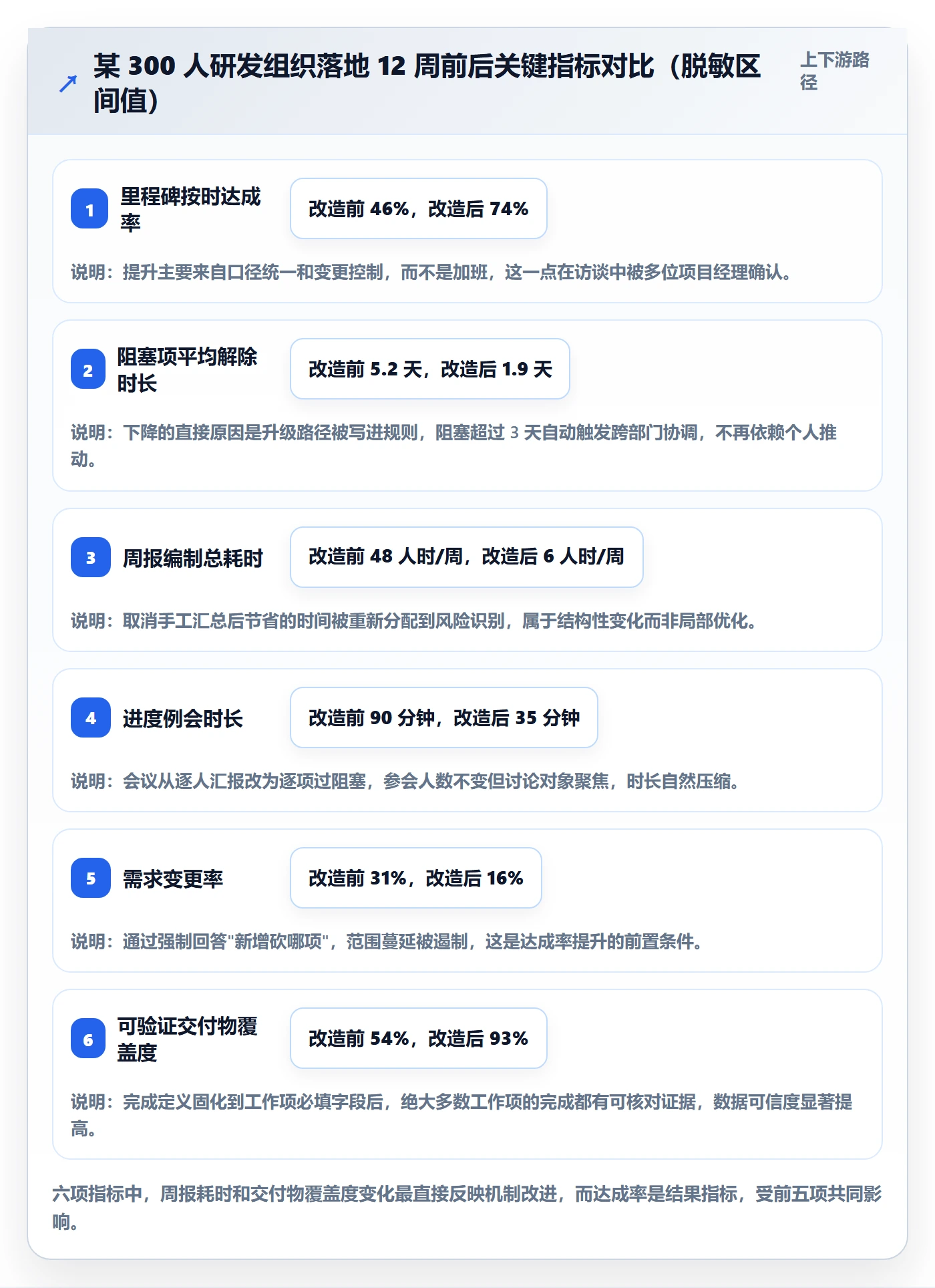 实际进度落地方案:管理层开展进度管理的入门指南案例解析