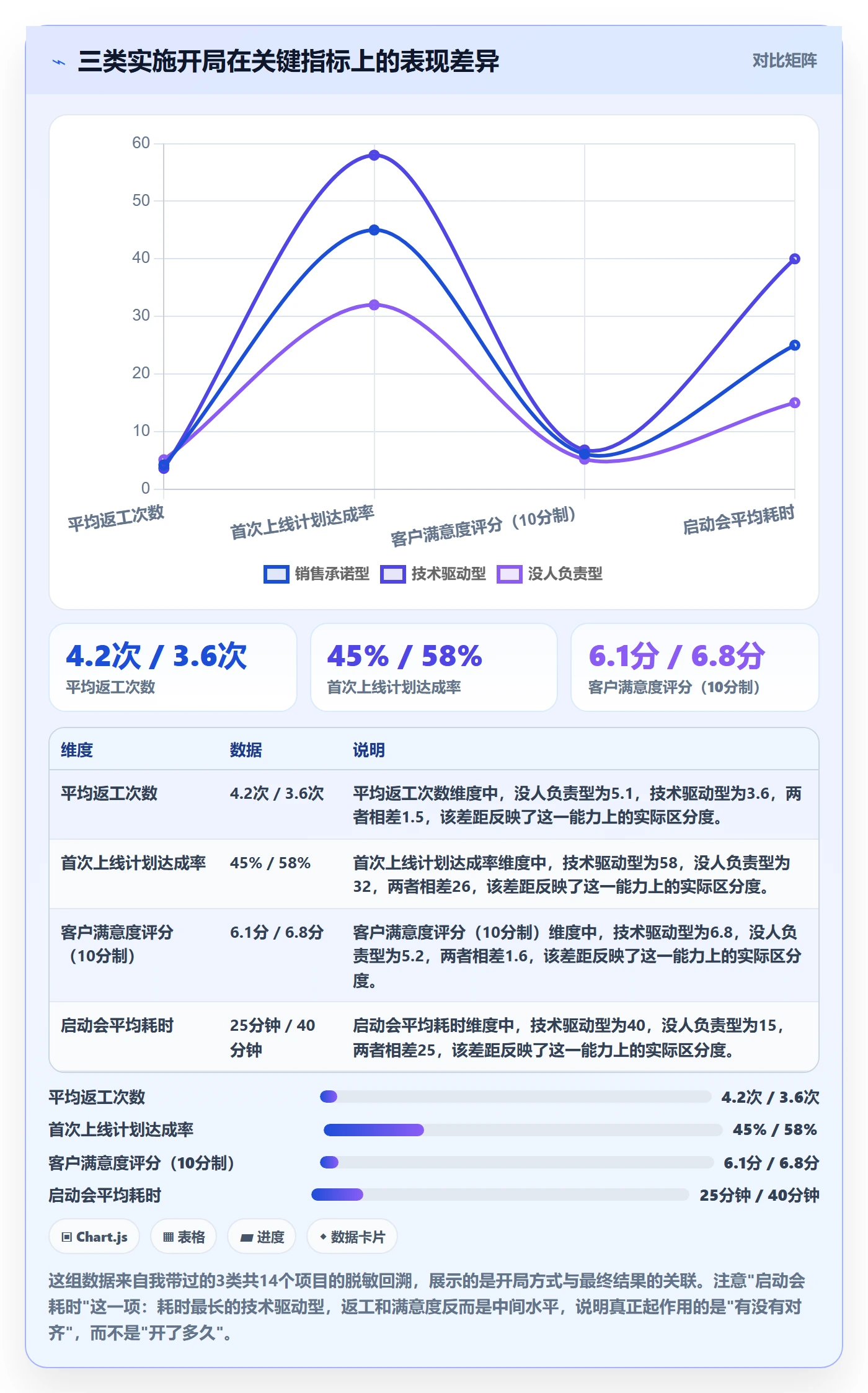 开始怎么做?实施团队入门指南:任务执行从0到1