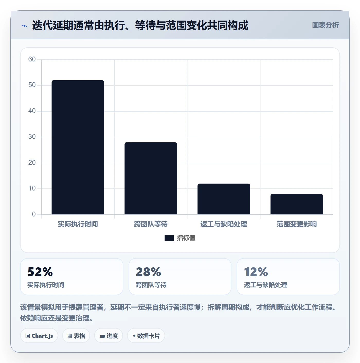 Task管理方法大全:PMO敏捷项目协同管理落地清单