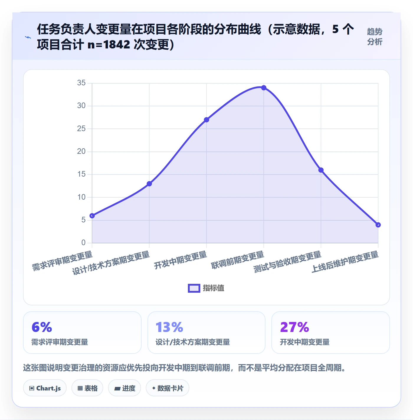 任务负责人变更流程与规范：项目负责人任务分派流程优化关键指标