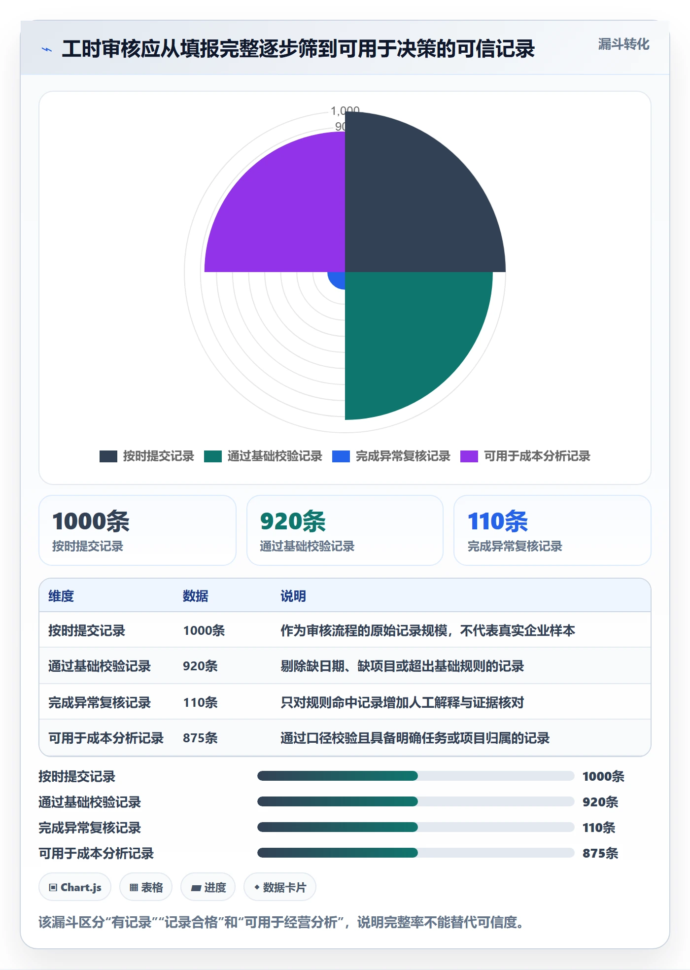 工时审核流程与规范：企业管理者工时管理风险控制关键指标