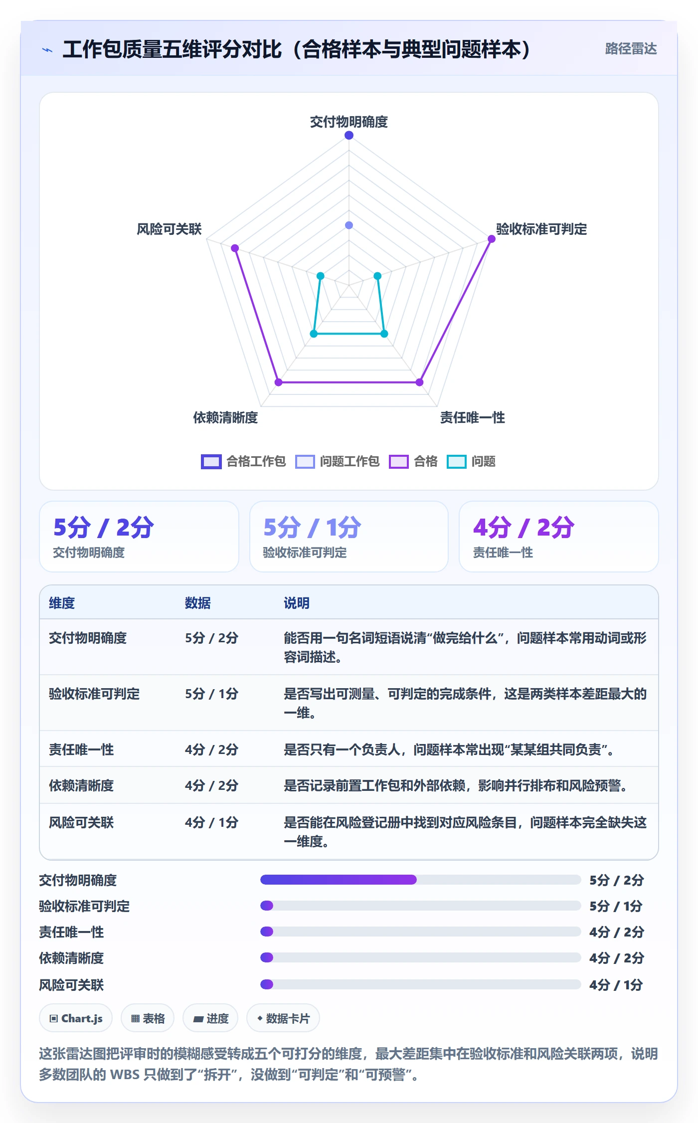WBS怎么做?项目经理风险控制:项目范围从0到1