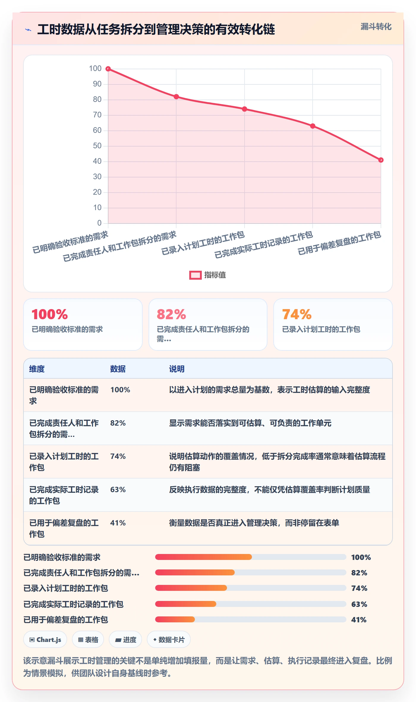 计划工时管理方法大全：跨部门团队工时管理效率提升落地清单