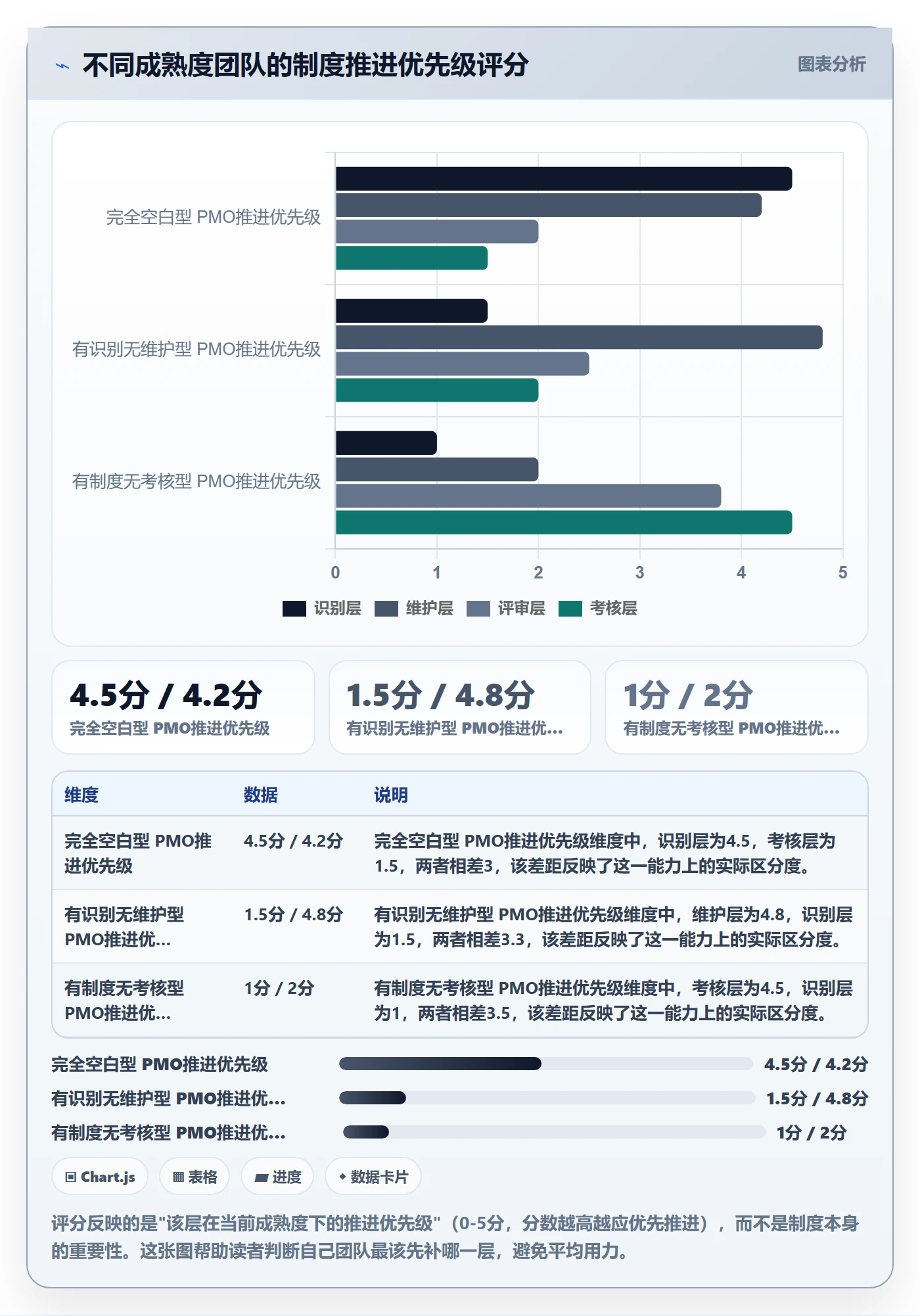 关键路径实操方法:PMO提升任务依赖效率的制度设计方法与模板