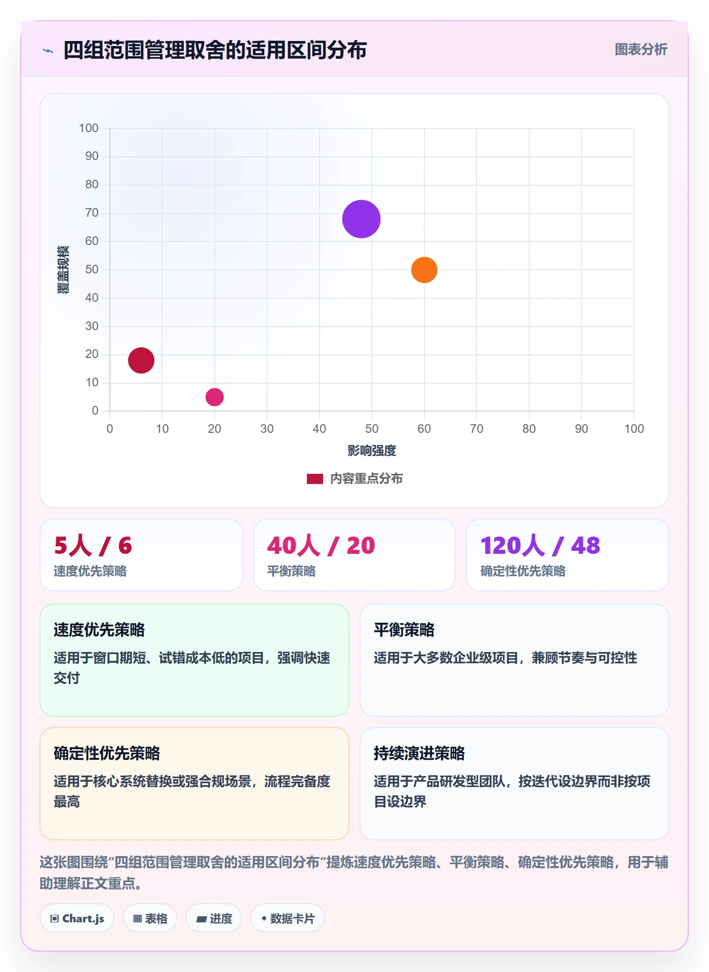 项目立项项目范围教程:项目经理最佳实践,避坑指南