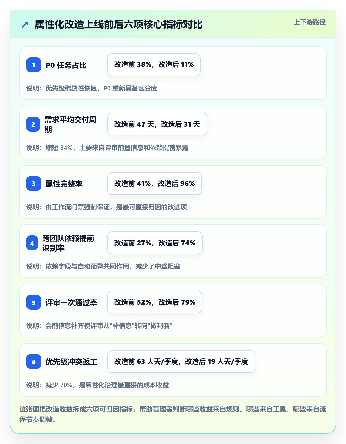 优先级管理指南:管理层如何做好任务属性,协同管理全流程