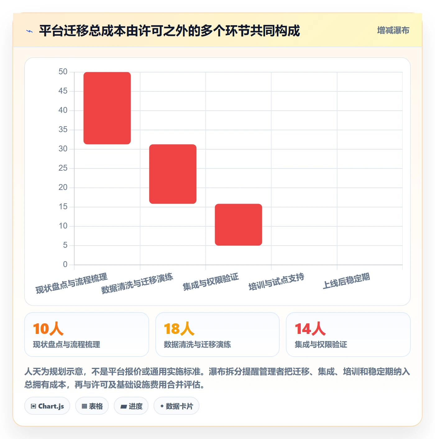 Story落地方案：企业管理者开展敏捷项目的流程优化案例解析