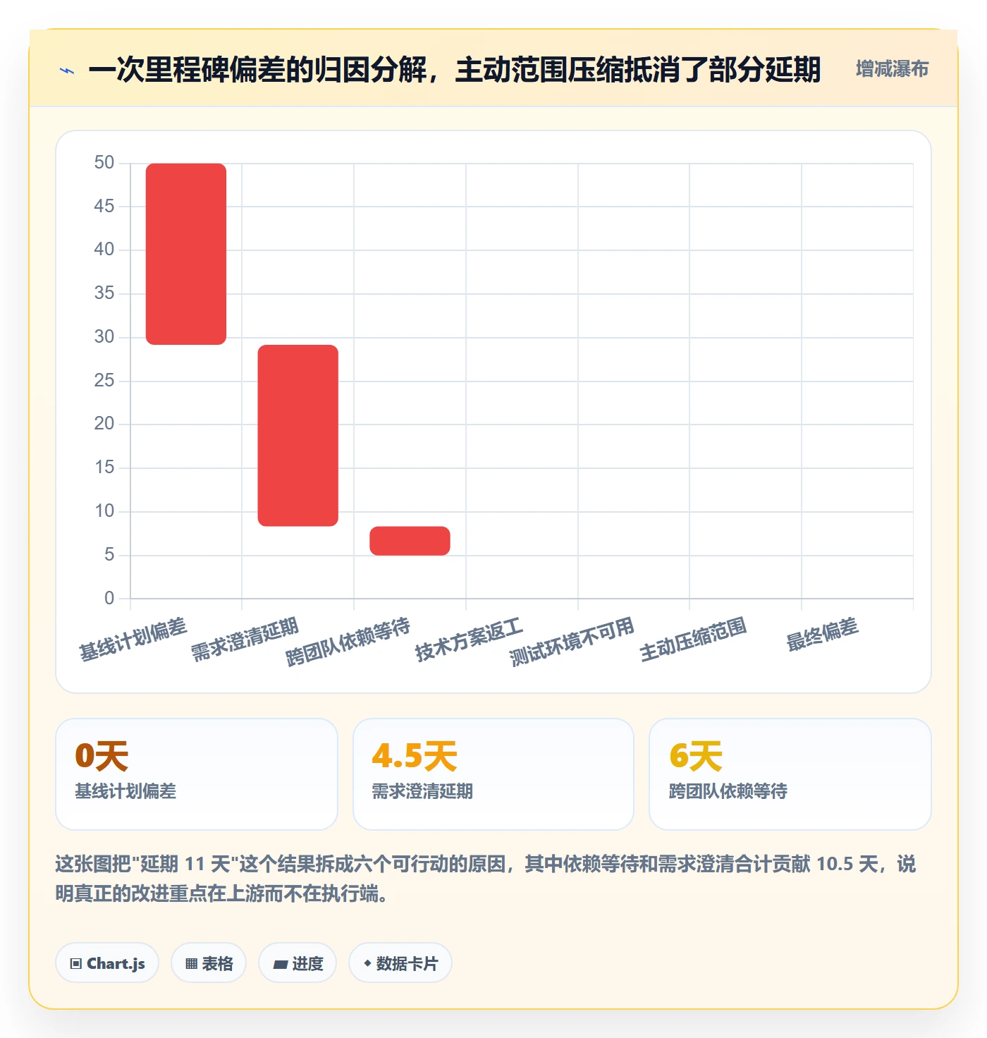 阶段进度实操方法:产品经理提升进度管理效率的最佳实践方法与模板