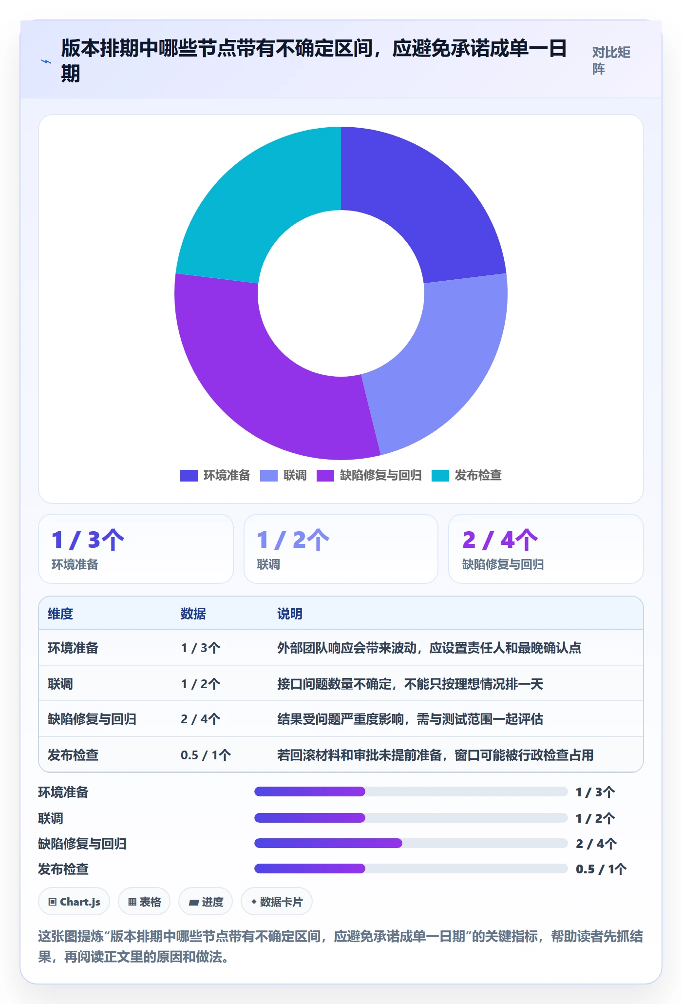 日历视图任务日历教程:研发团队风险控制,避坑指南