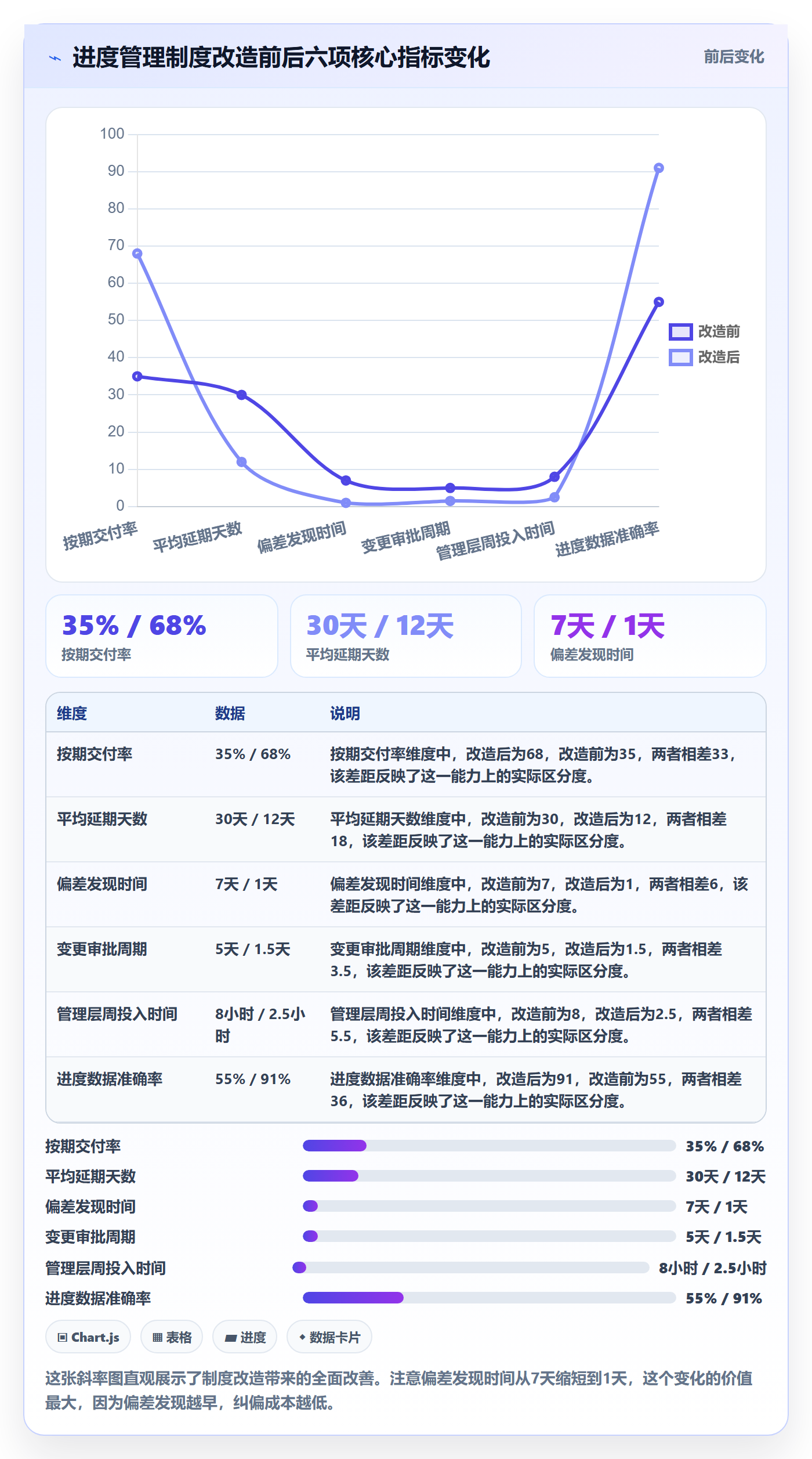 实际进度管理指南：管理层如何做好进度管理，制度设计全流程