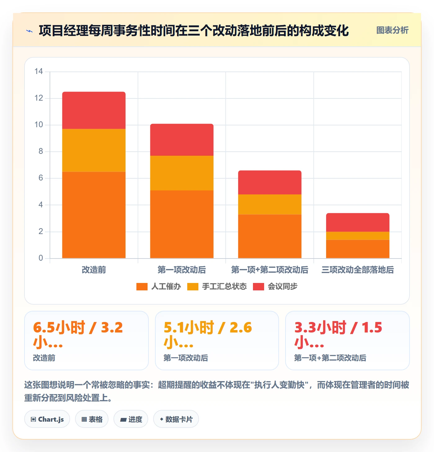 超期提醒管理方法大全:项目成员任务提醒协同管理落地清单