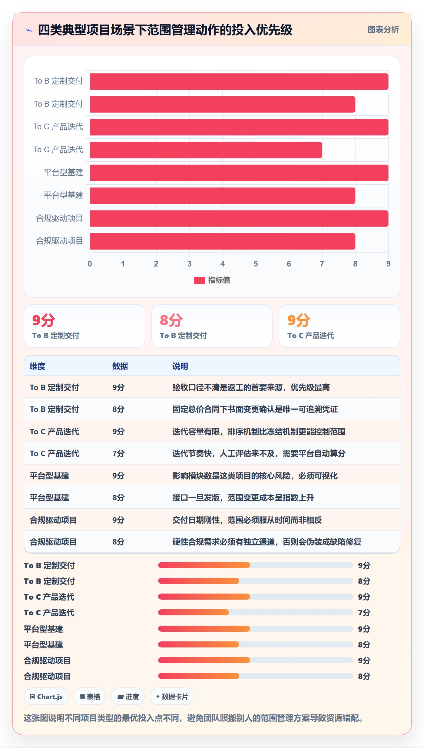 范围管理指南:产品经理如何做好项目范围,数据分析全流程