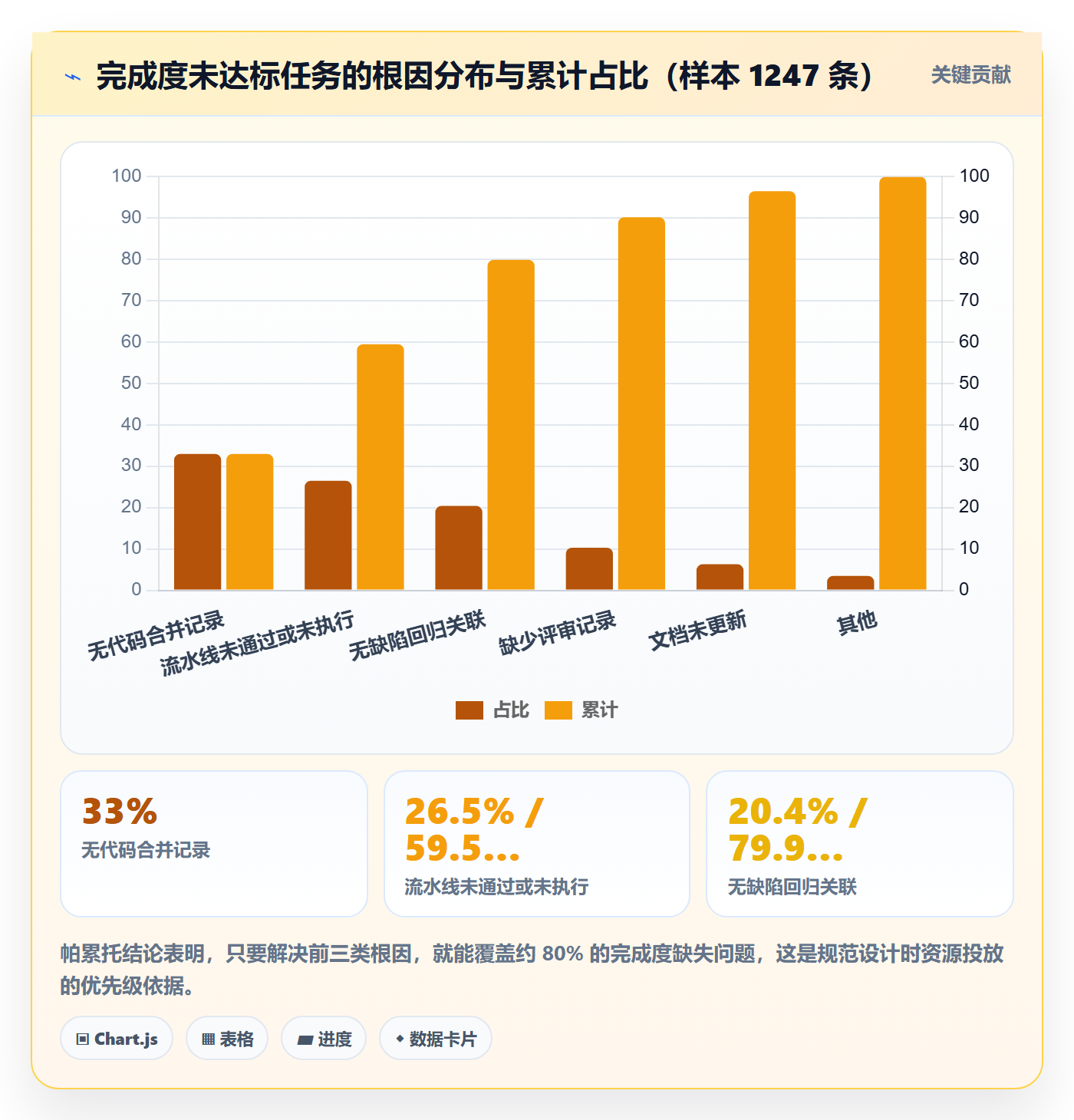 完成度流程与规范：研发团队任务属性效率提升关键指标