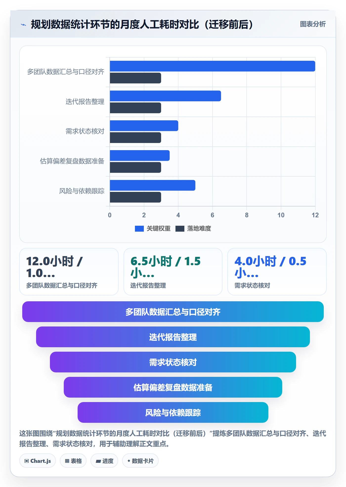 工作计划实操方法：产品经理提升项目规划效率的数据分析方法与模板