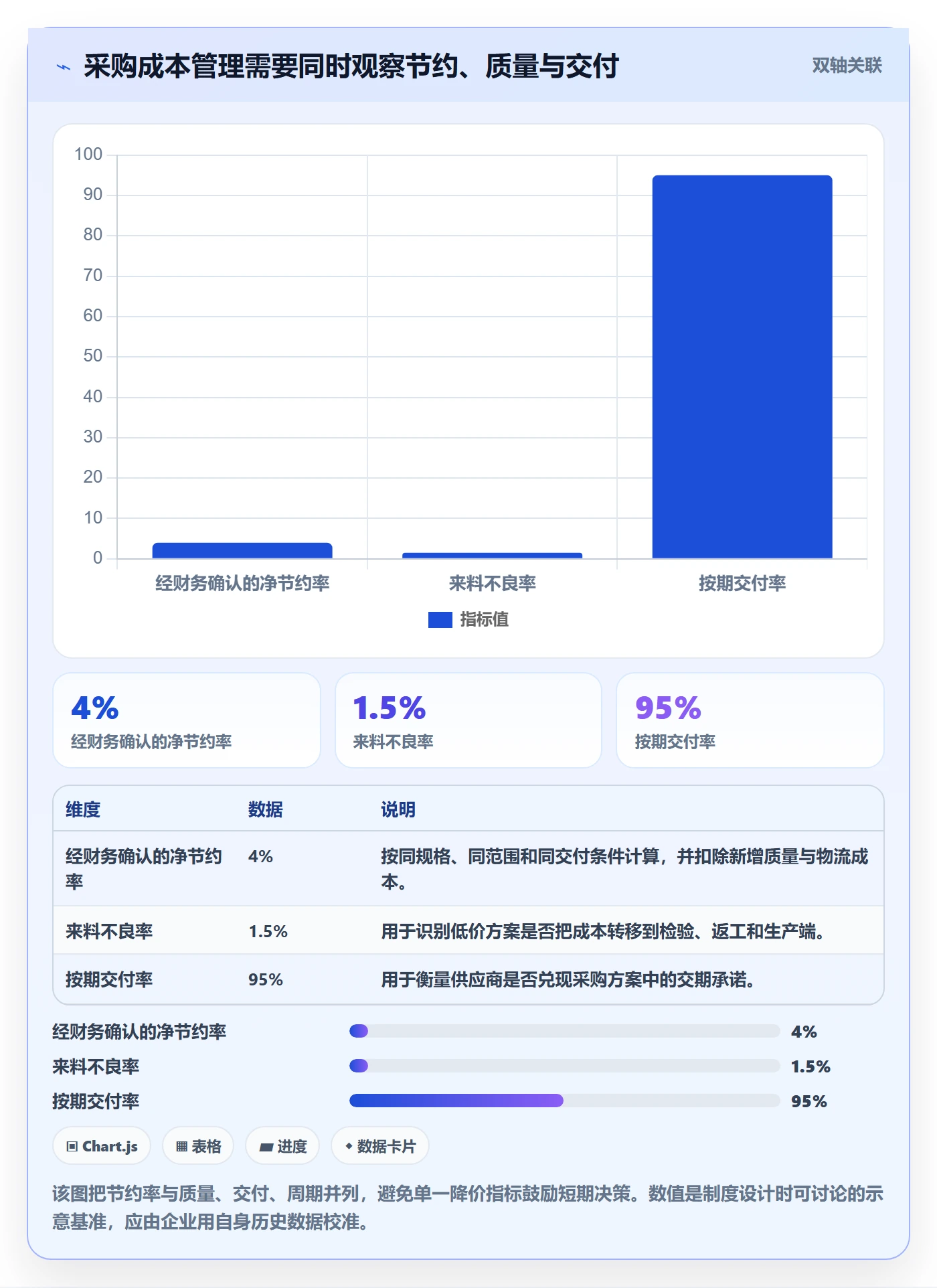 成本管理如何做好采购成本？管理层制度设计与操作步骤