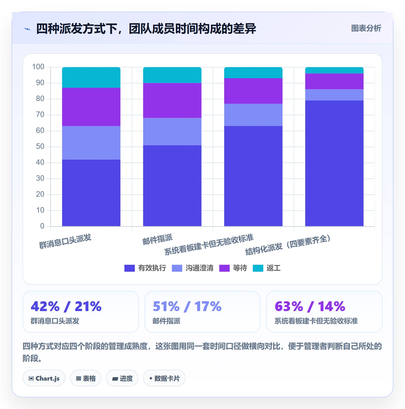 任务分派如何做好派发?企业管理者落地方案与操作步骤