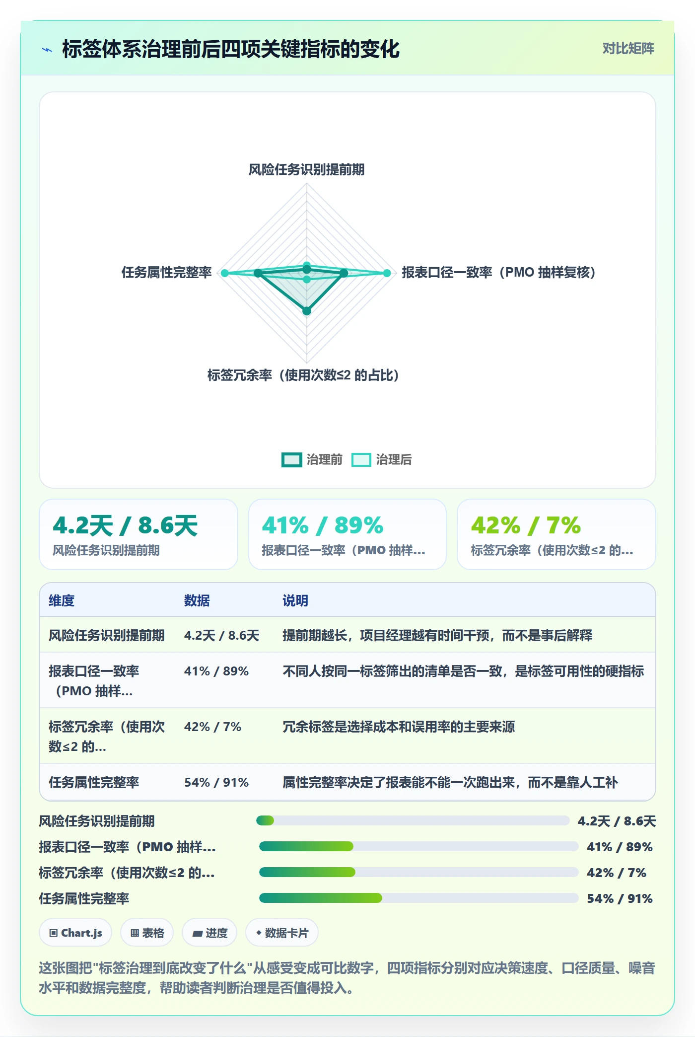 标签落地方案：项目经理开展任务属性的风险控制案例解析