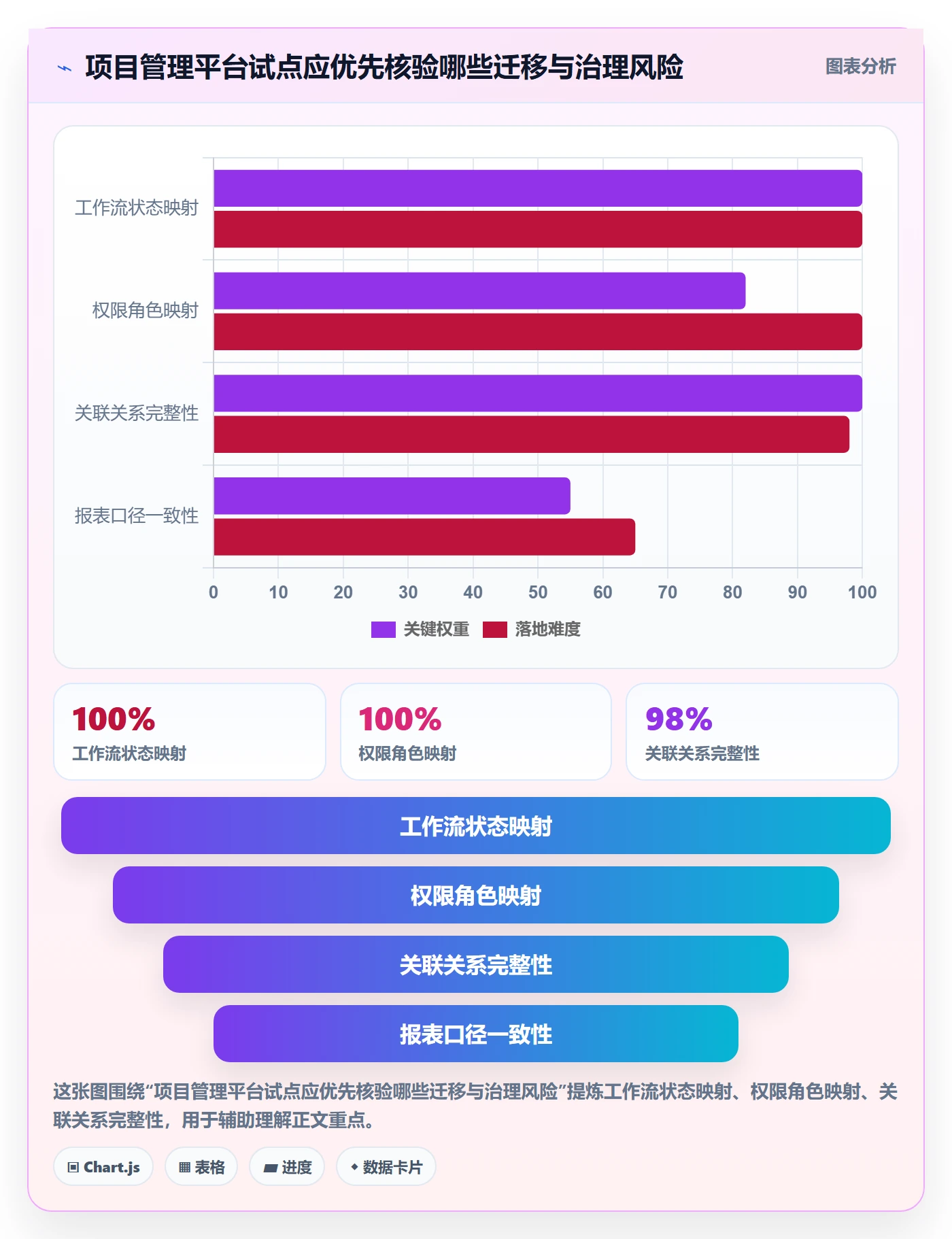 Story落地方案：企业管理者开展敏捷项目的风险控制案例解析