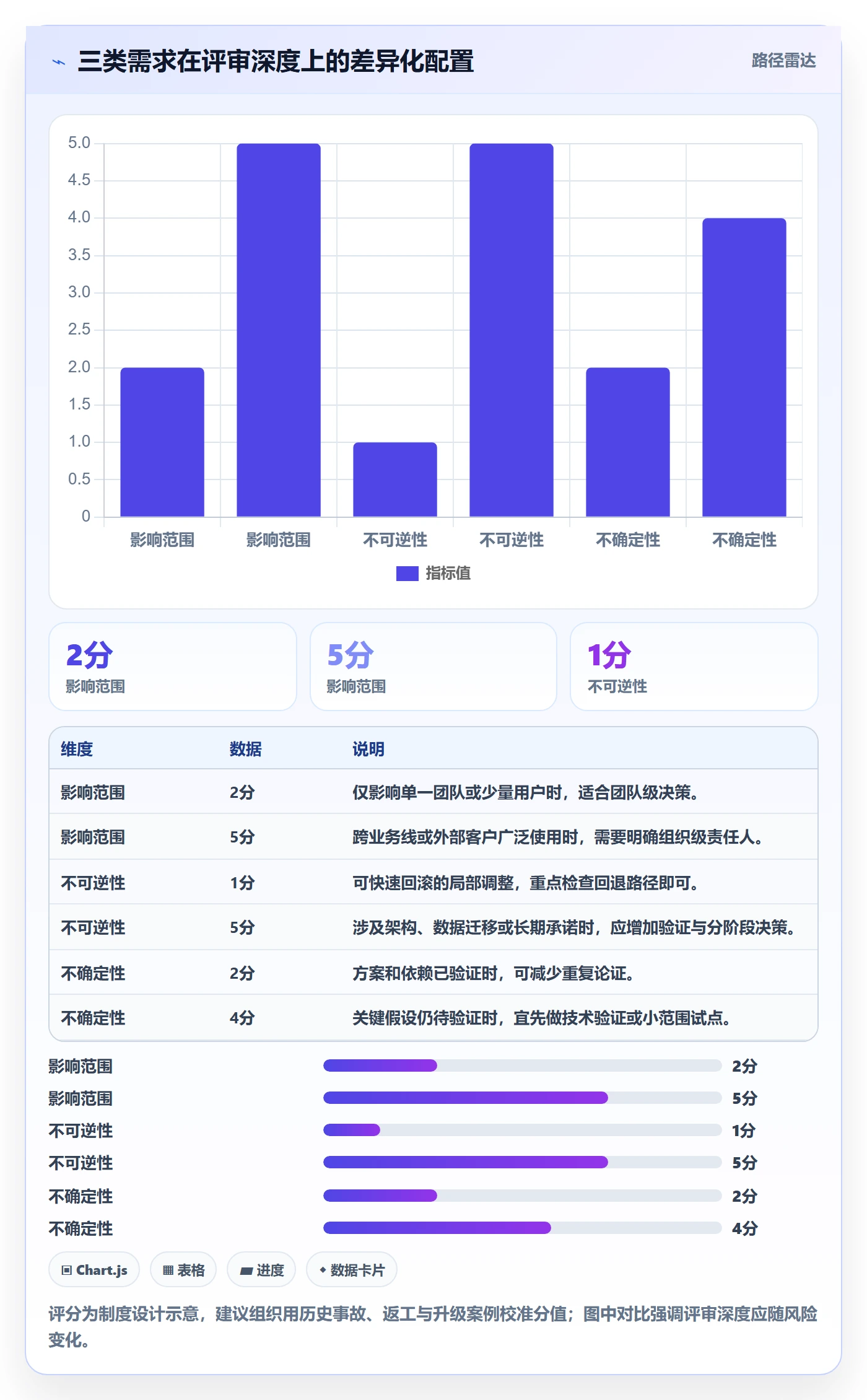 需求管理需求评审全流程:管理层制度设计与一文讲清