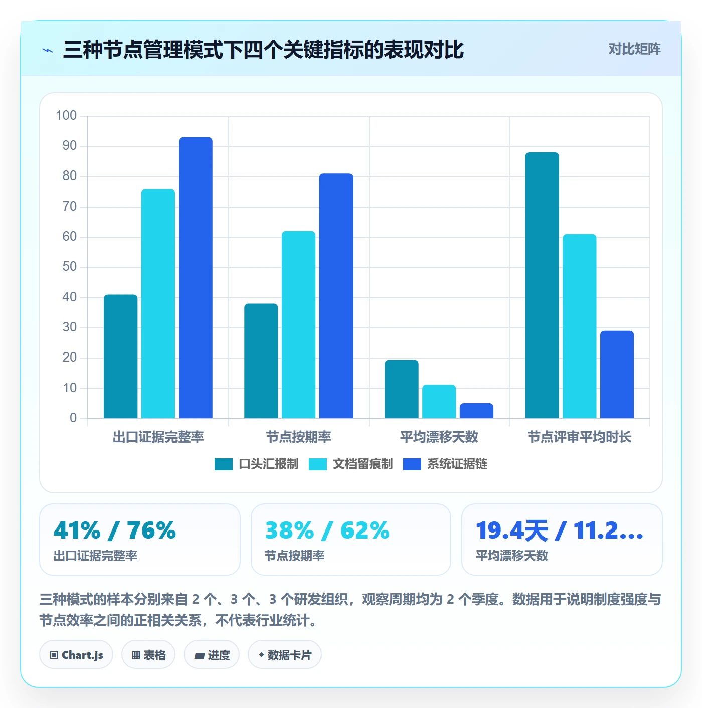 节点日期实操方法:产品经理提升里程碑效率的制度设计方法与模板