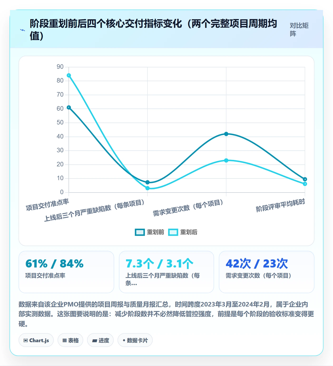 项目阶段如何做好阶段划分?企业管理者最佳实践与操作步骤
