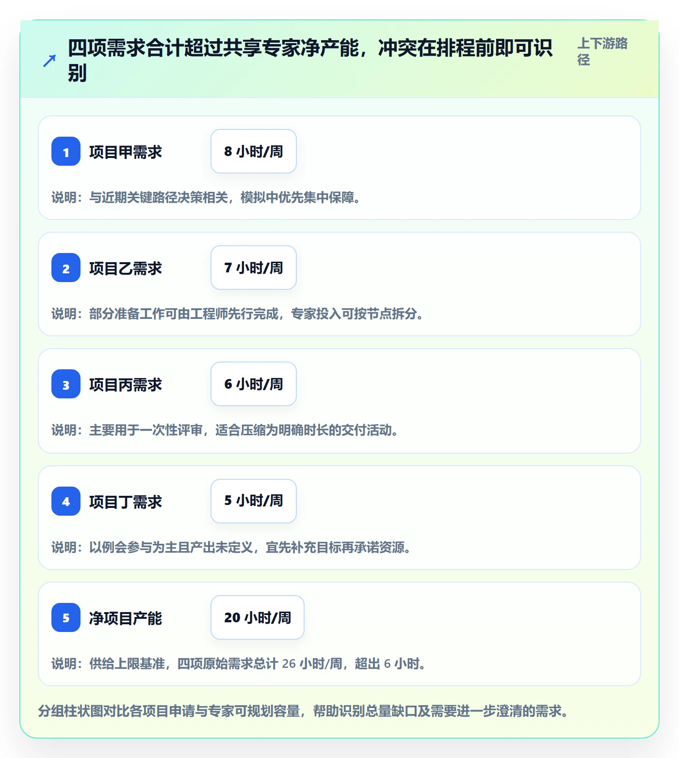 资源管理如何做好资源池?PMO入门指南与操作步骤