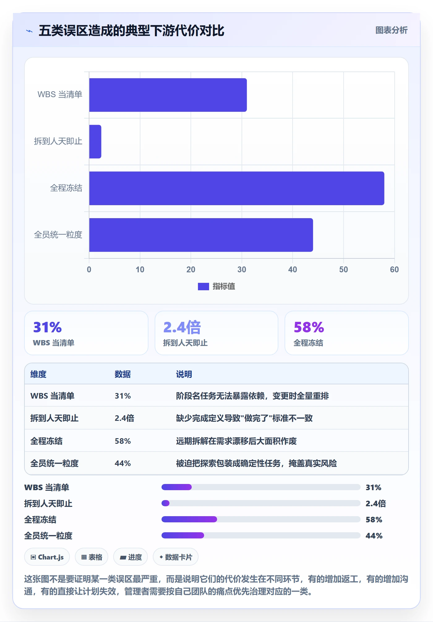 任务拆分管理指南：企业管理者如何做好任务管理，最佳实践全流程